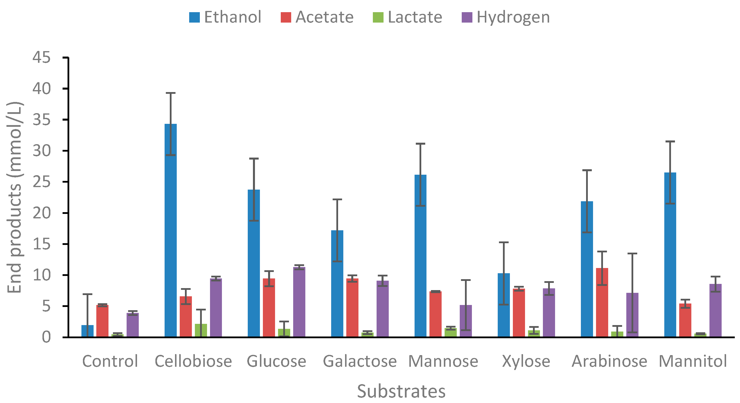 Preprints 98529 g001