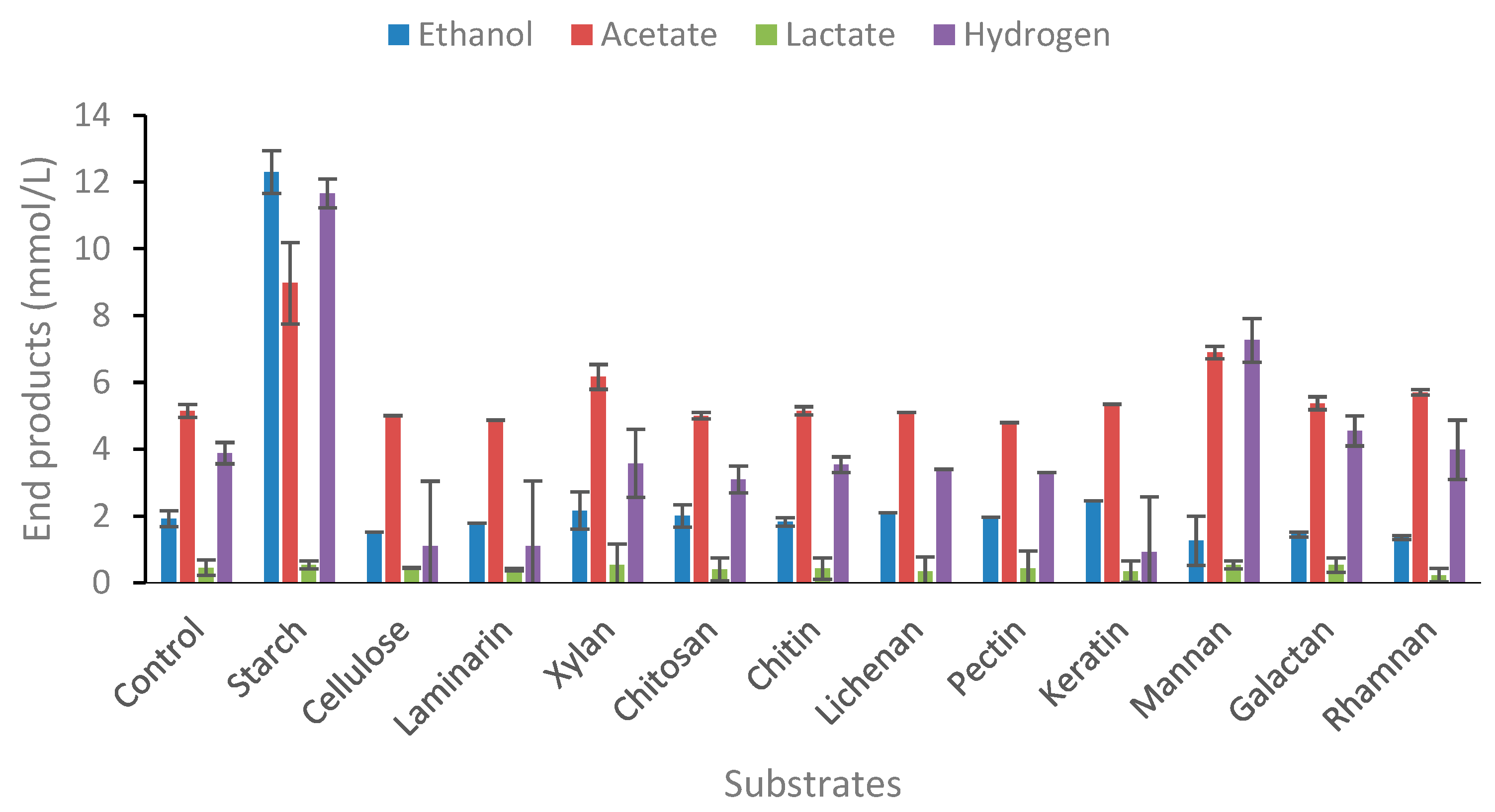 Preprints 98529 g003