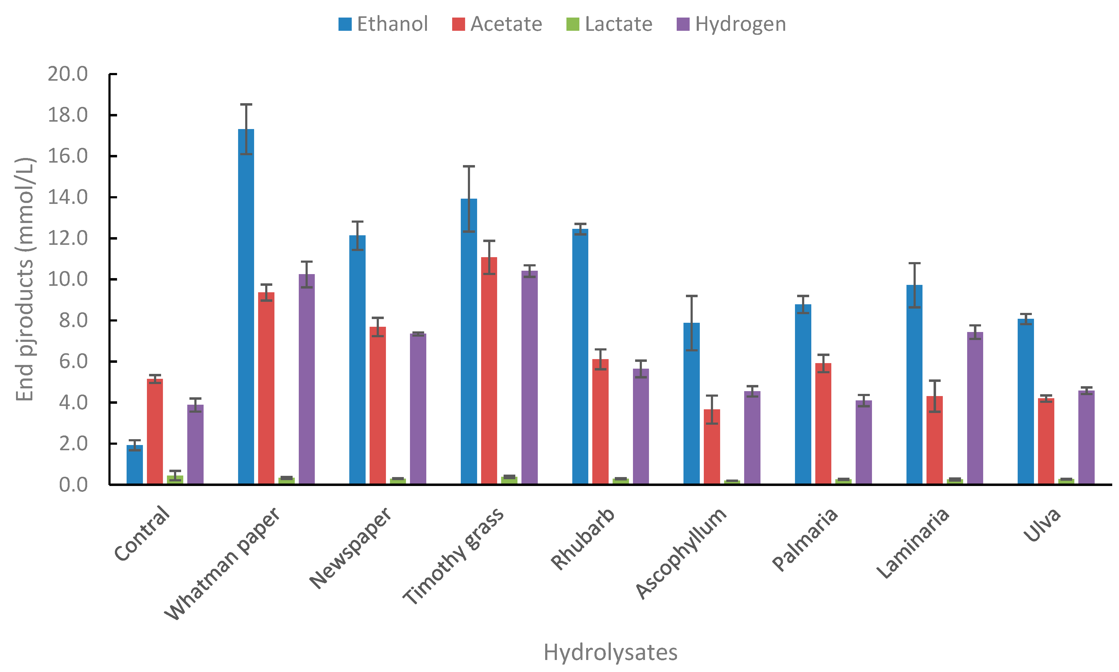 Preprints 98529 g004