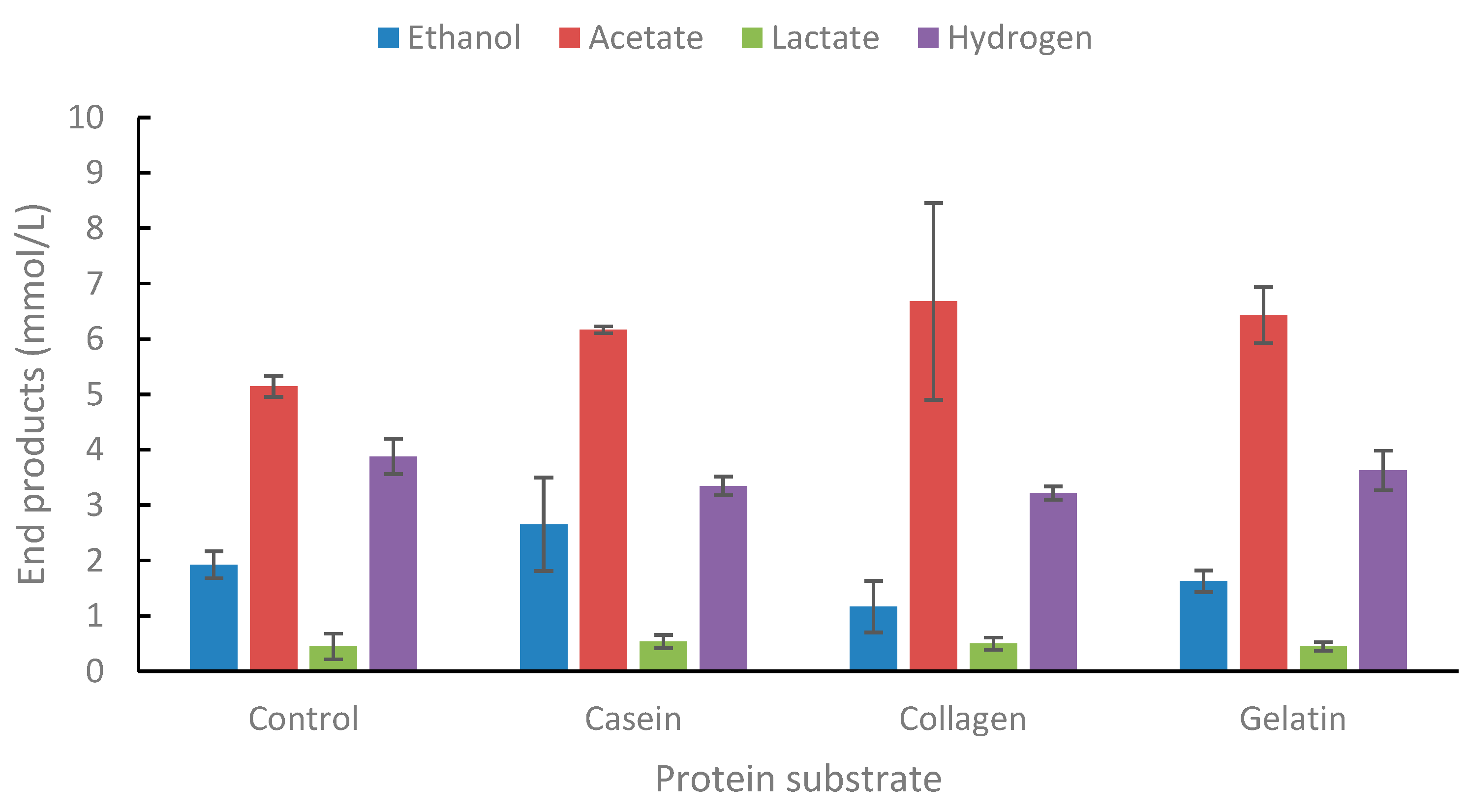 Preprints 98529 g006