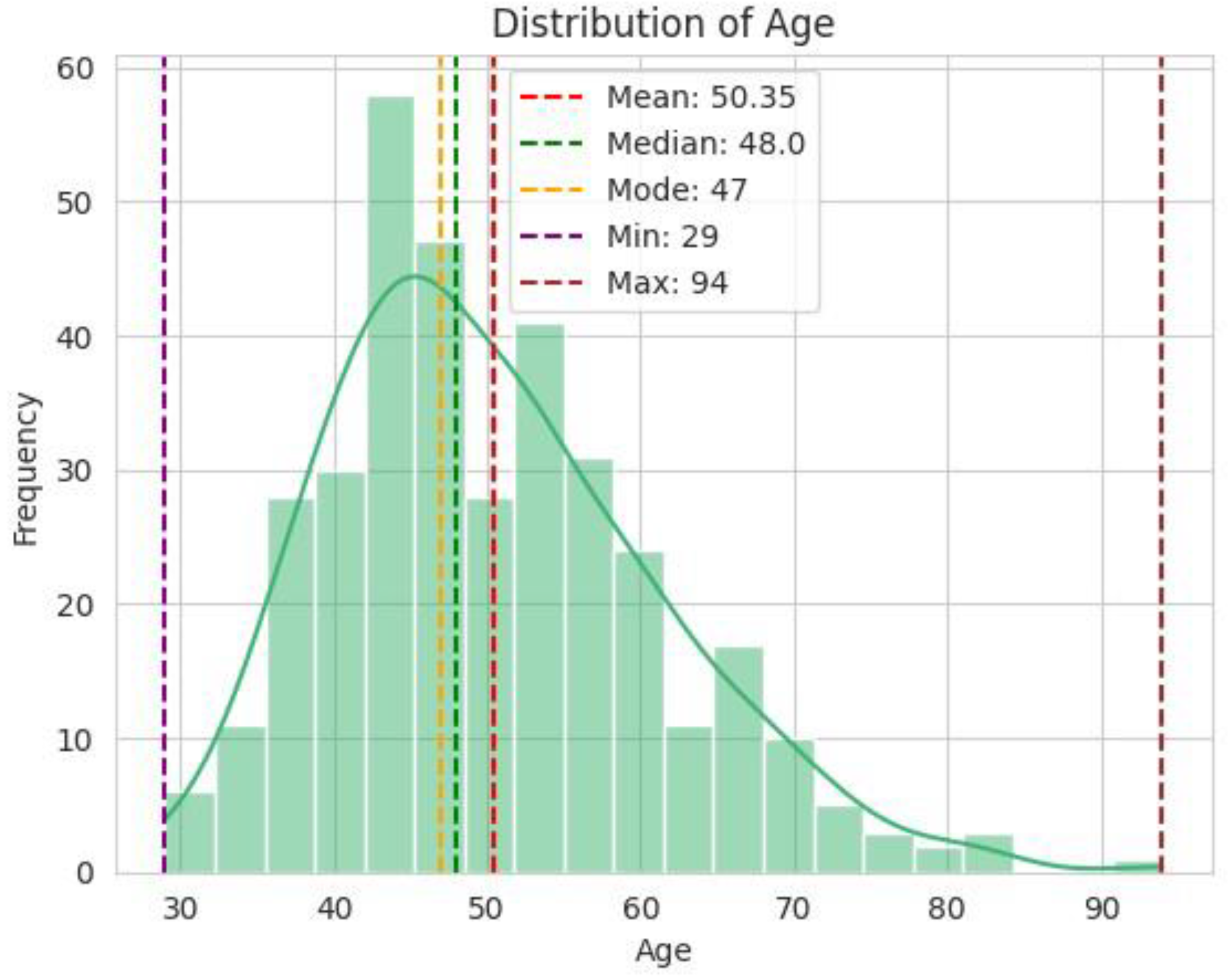 Preprints 117803 g001