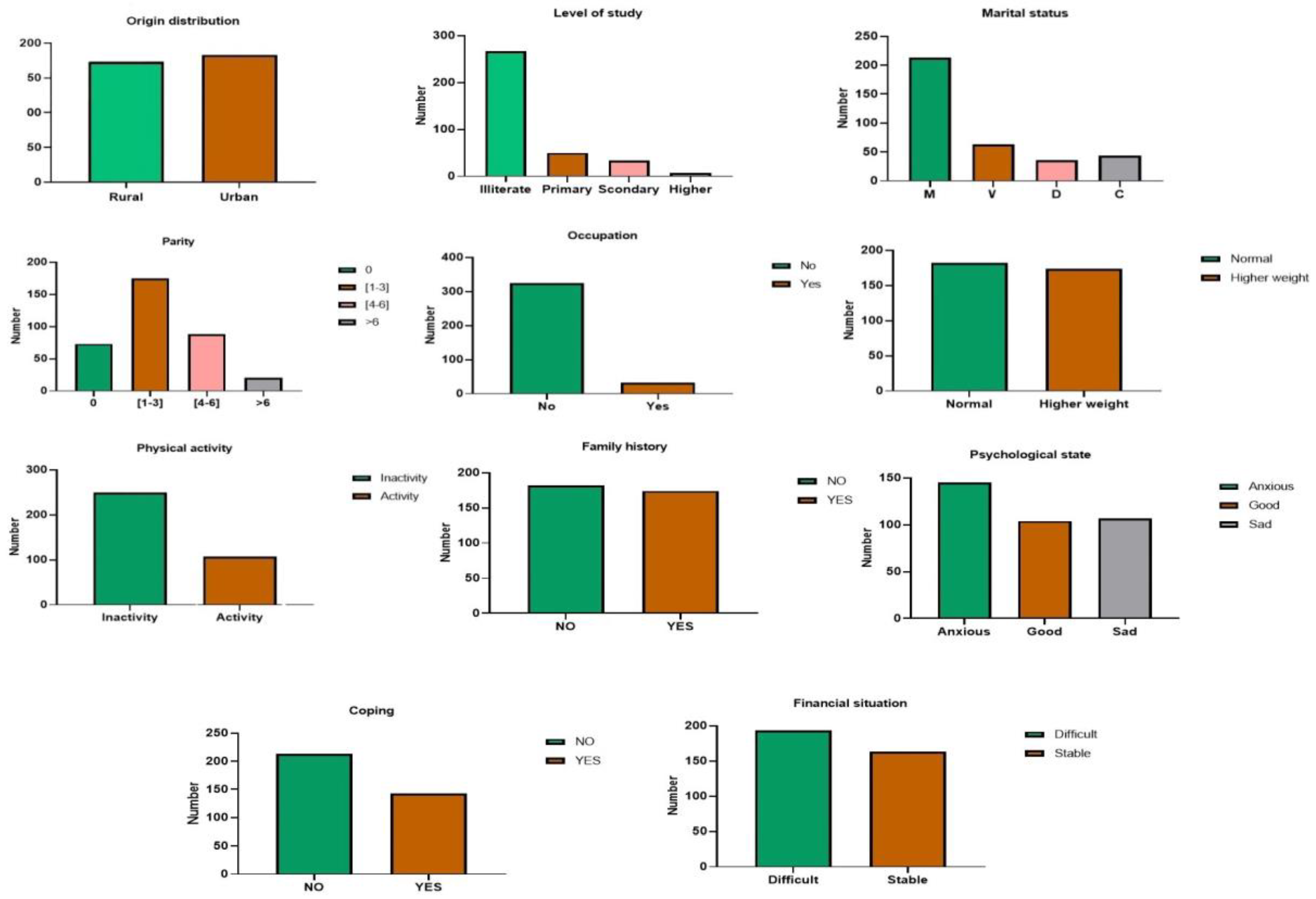 Preprints 117803 g003