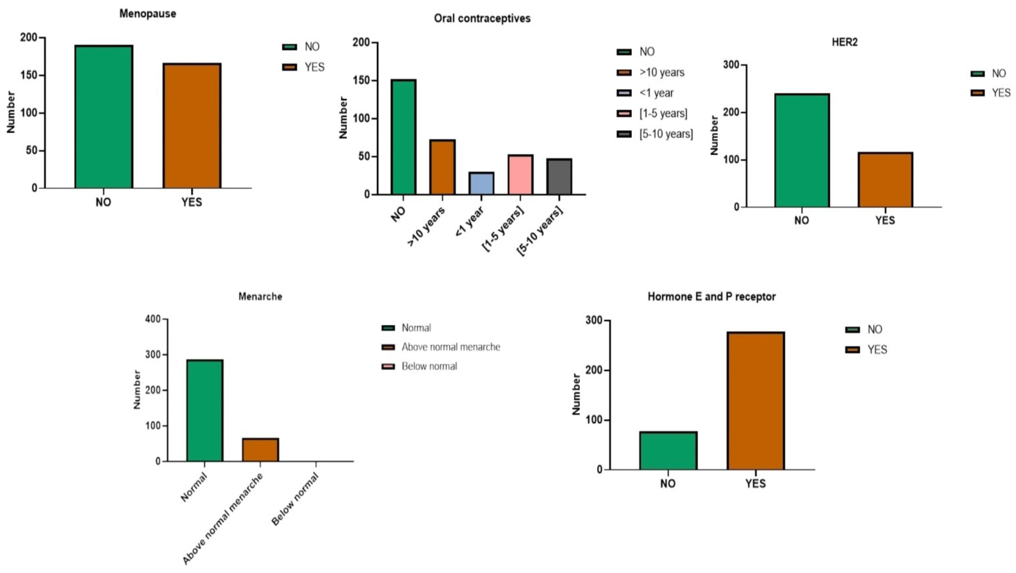 Preprints 117803 g004