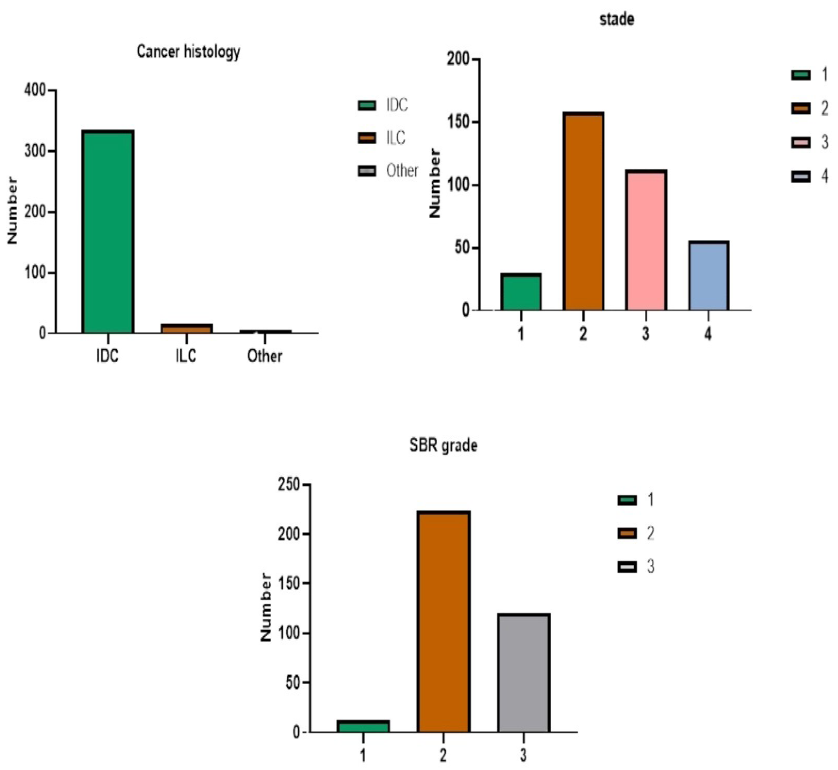 Preprints 117803 g006