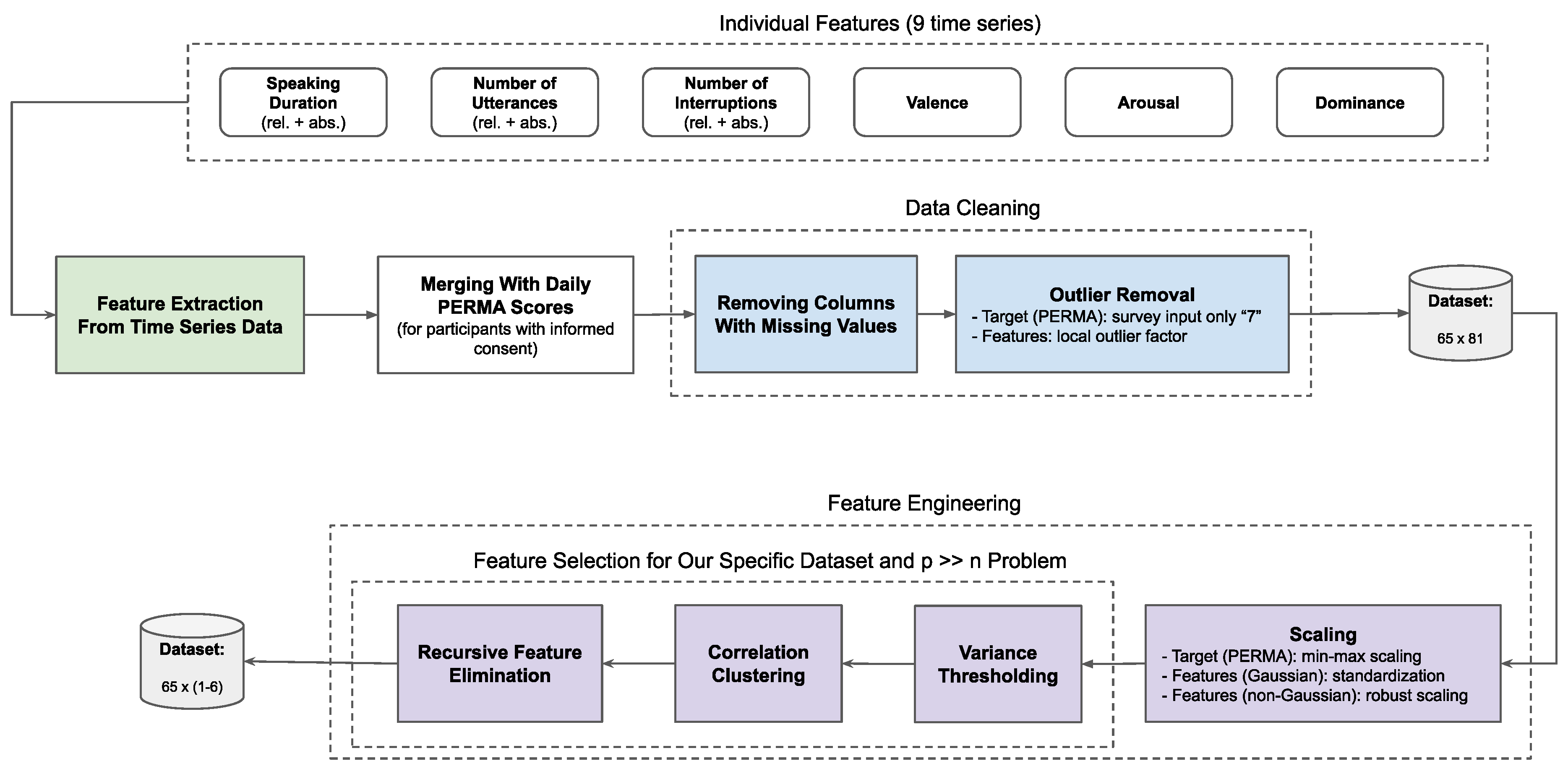 Preprints 97546 g002