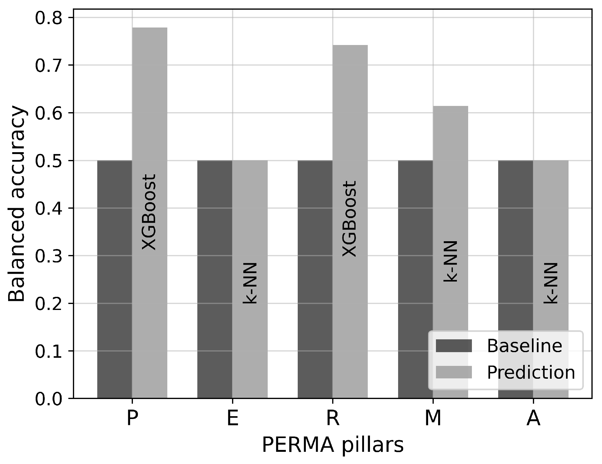 Preprints 97546 g003