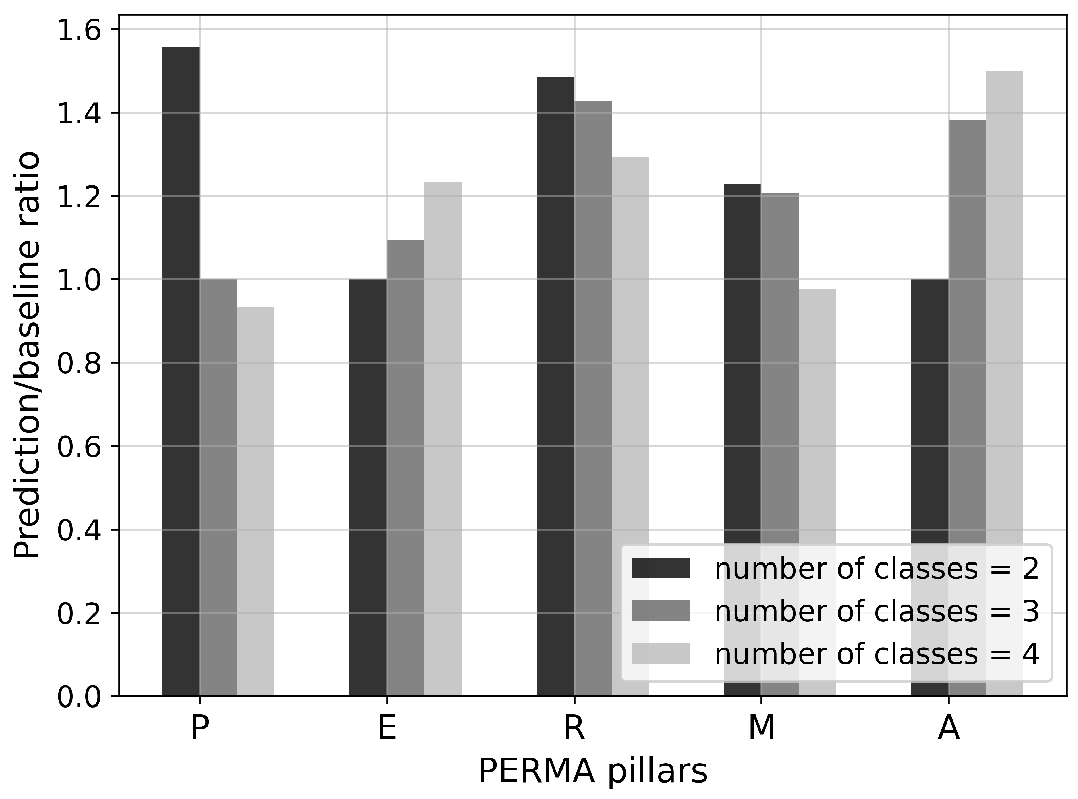 Preprints 97546 g0a1