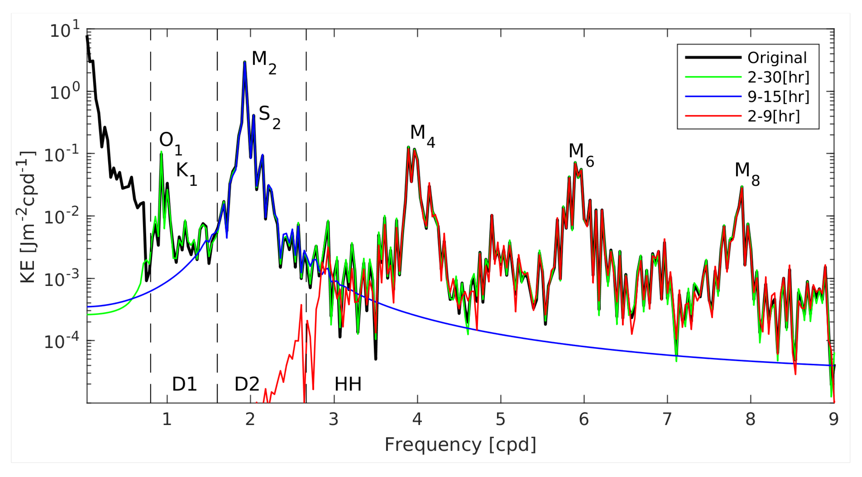 Preprints 81996 g001