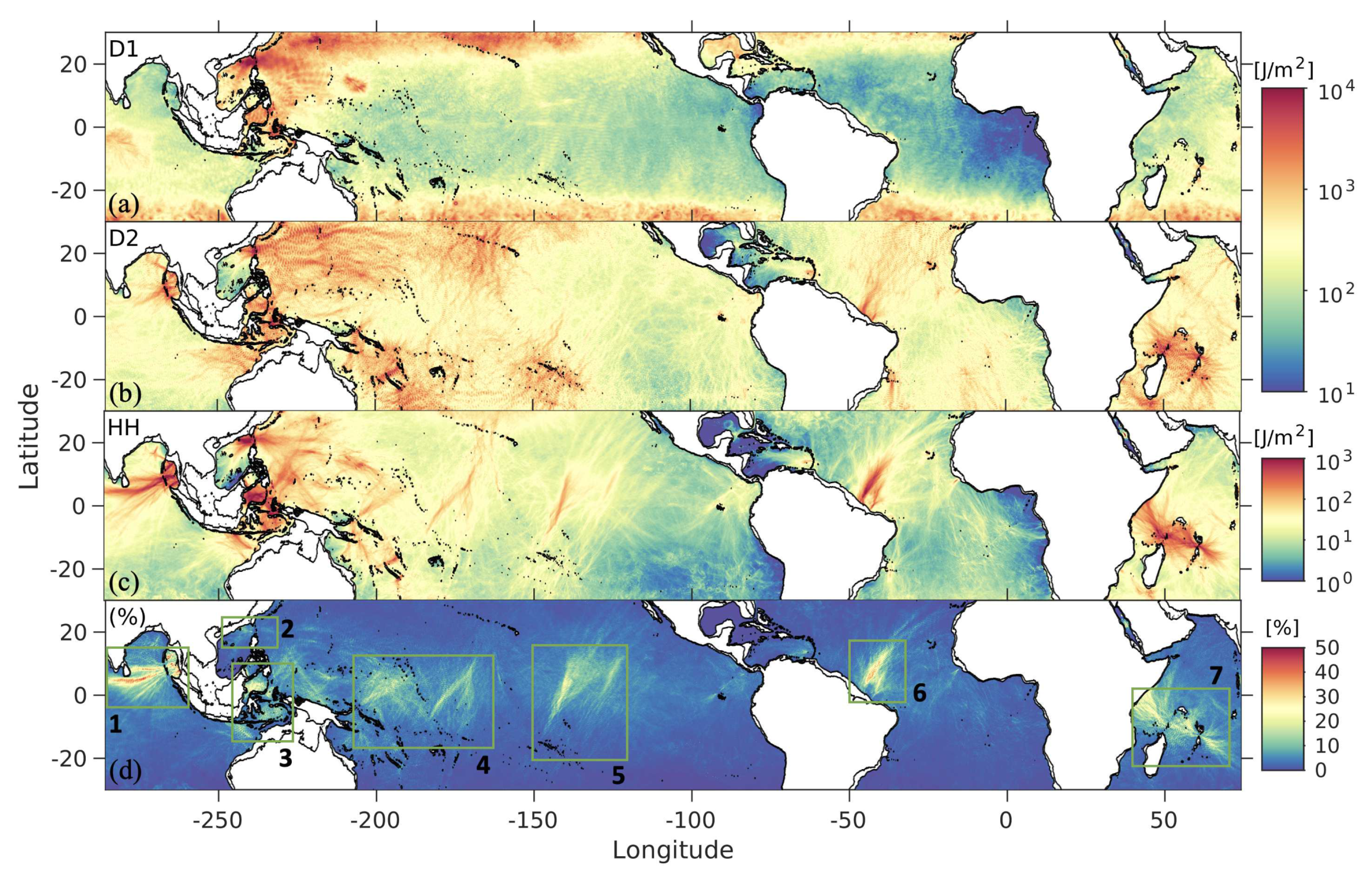 Preprints 81996 g002