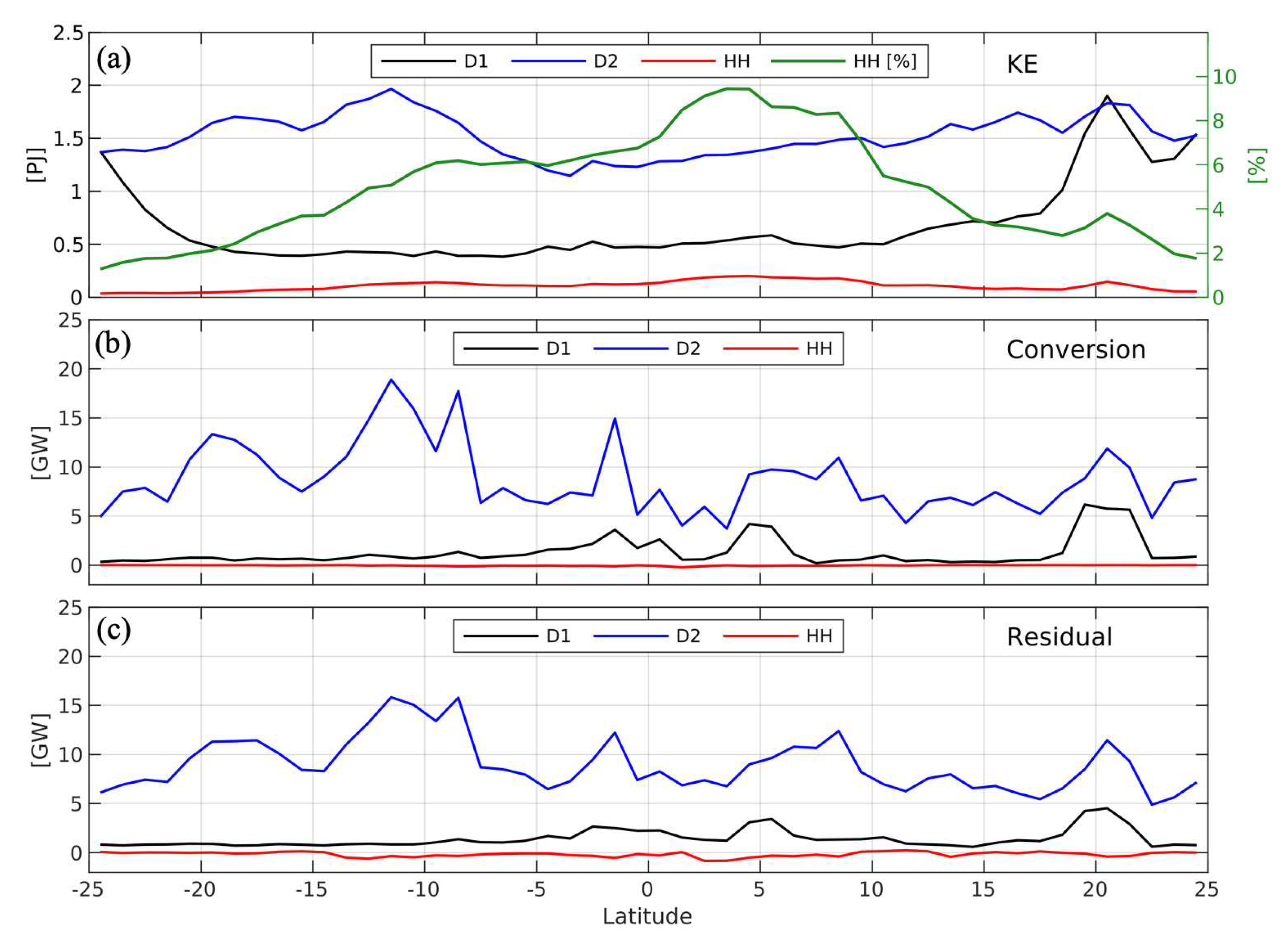 Preprints 81996 g004