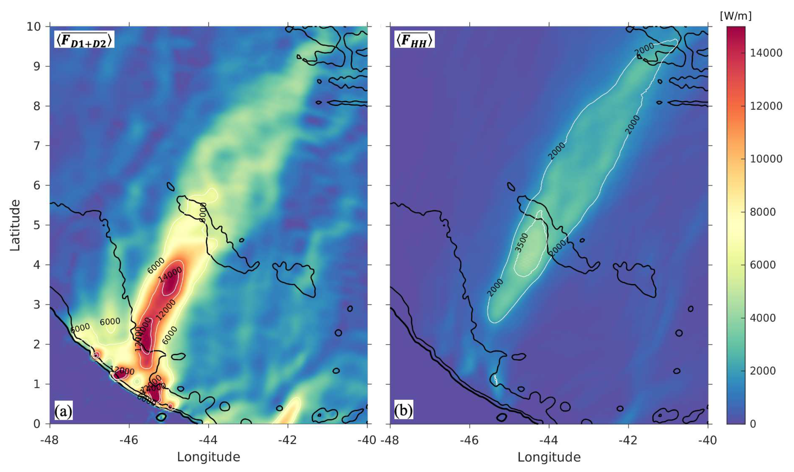 Preprints 81996 g005