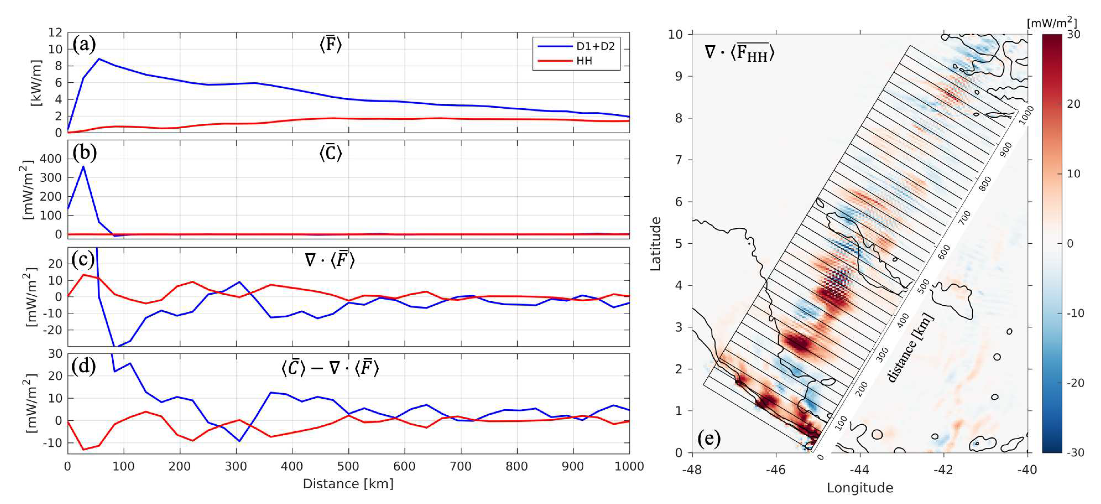 Preprints 81996 g006