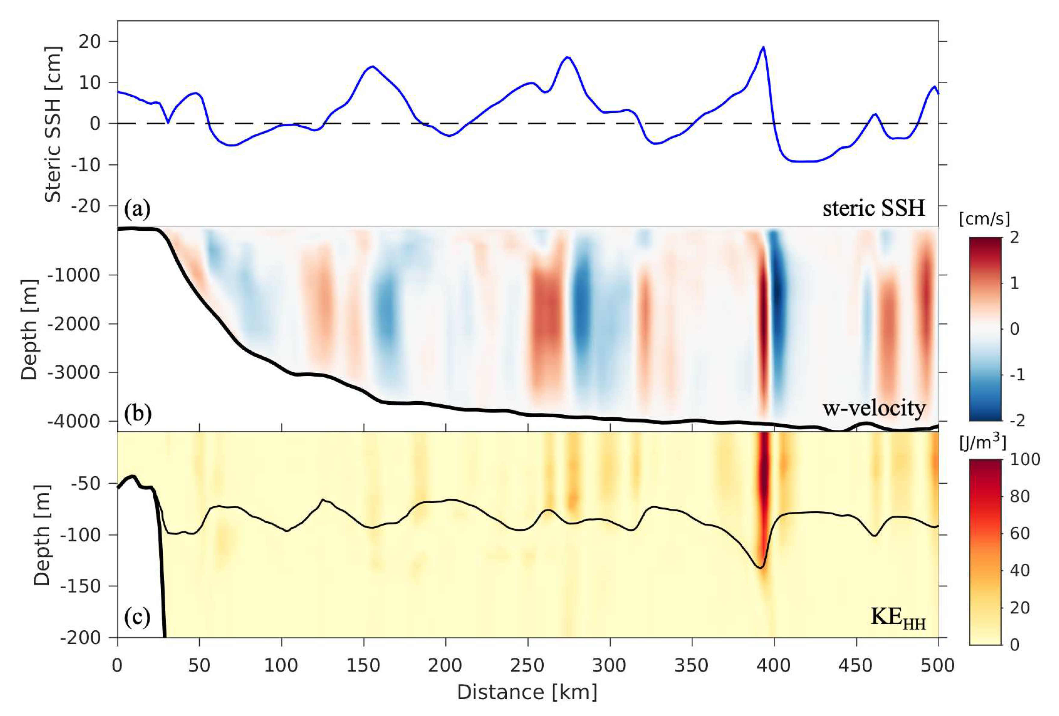 Preprints 81996 g007