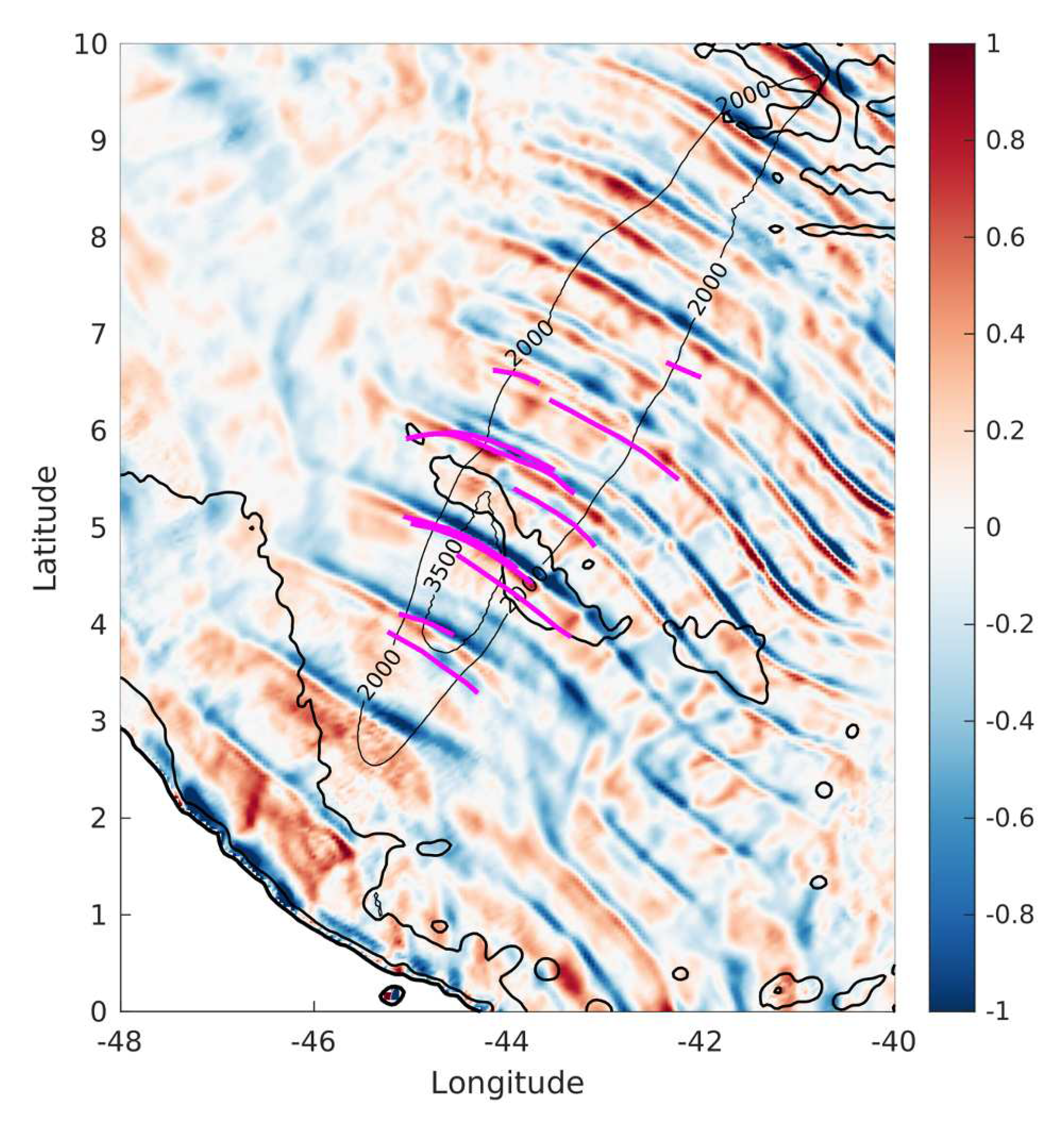 Preprints 81996 g008