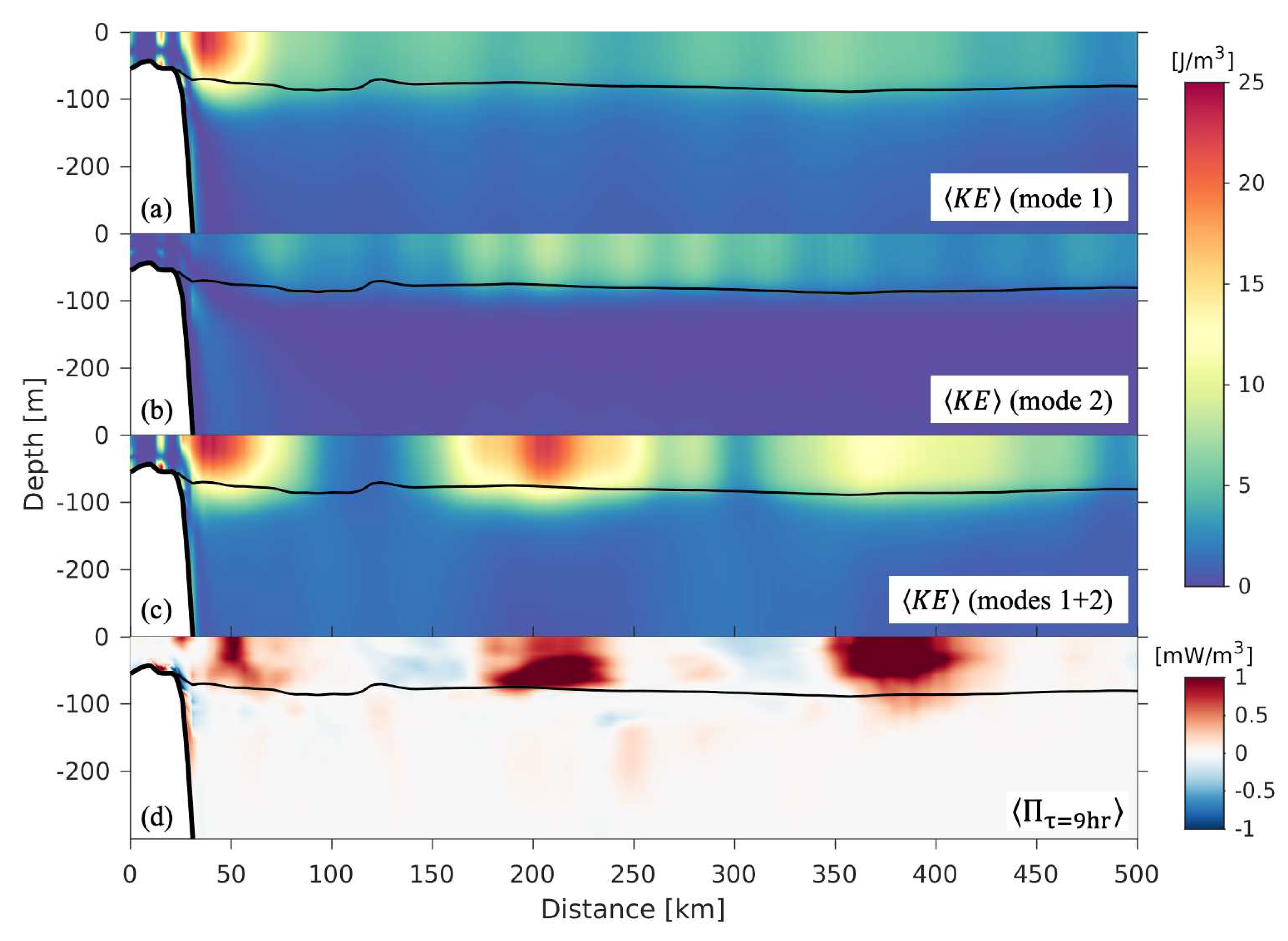 Preprints 81996 g012