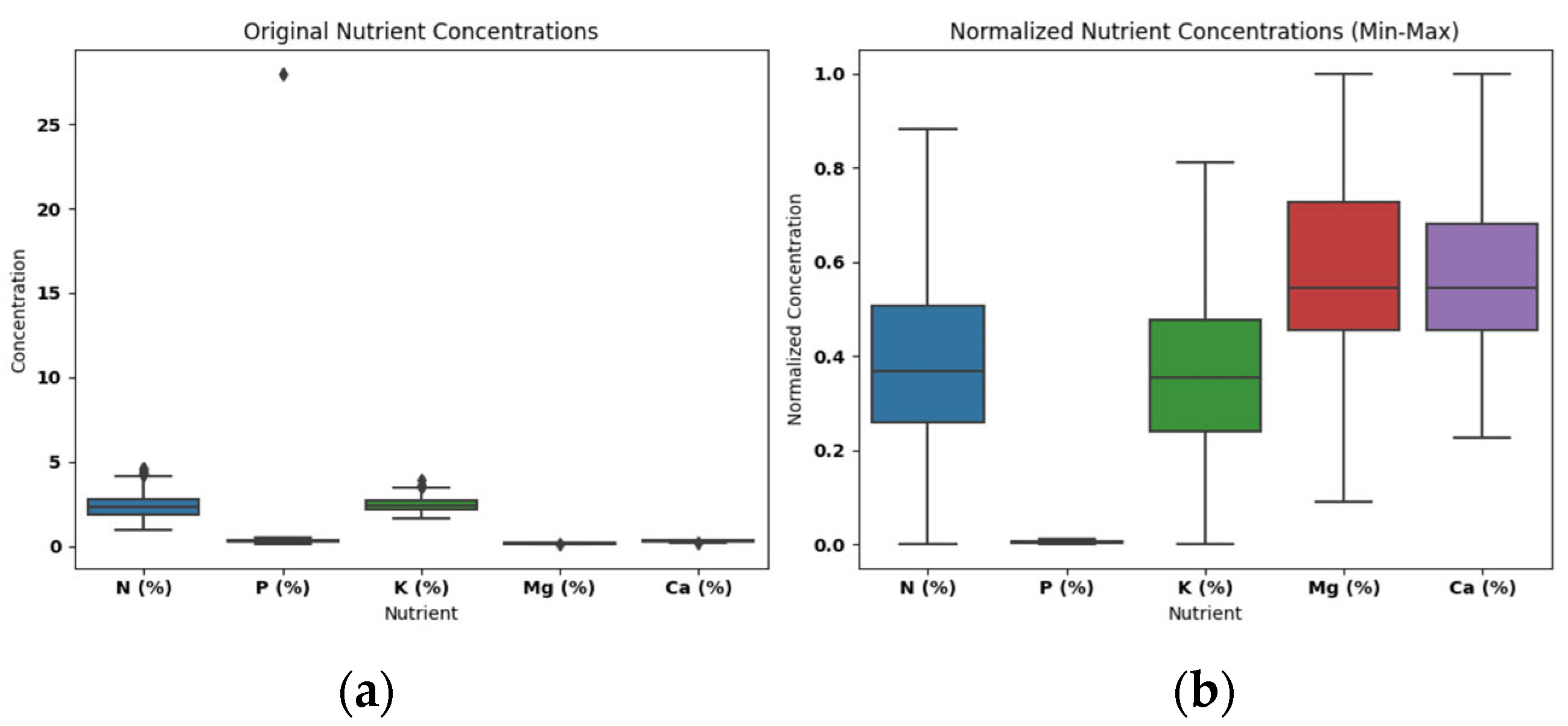 Preprints 91587 g002