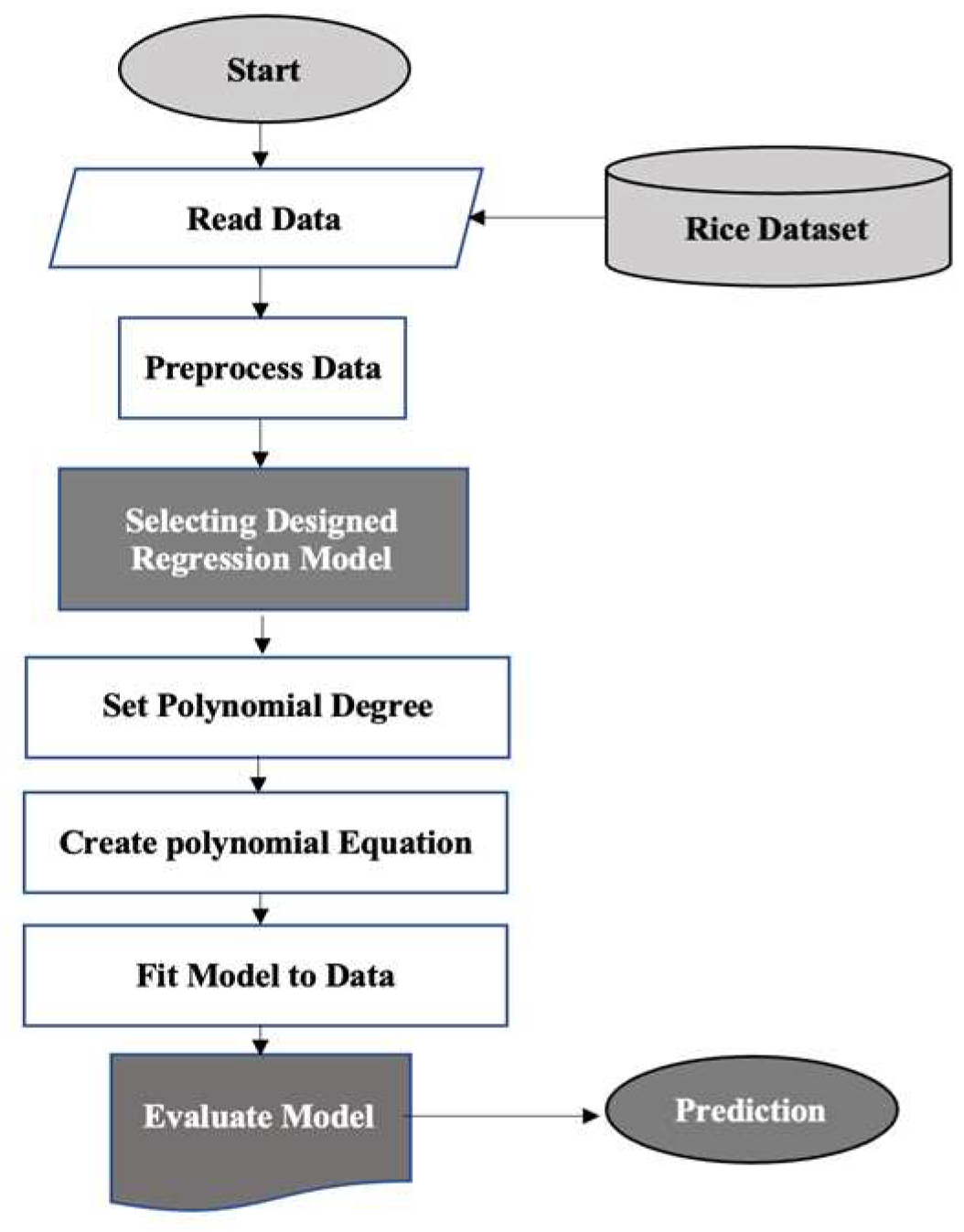 Preprints 91587 g003