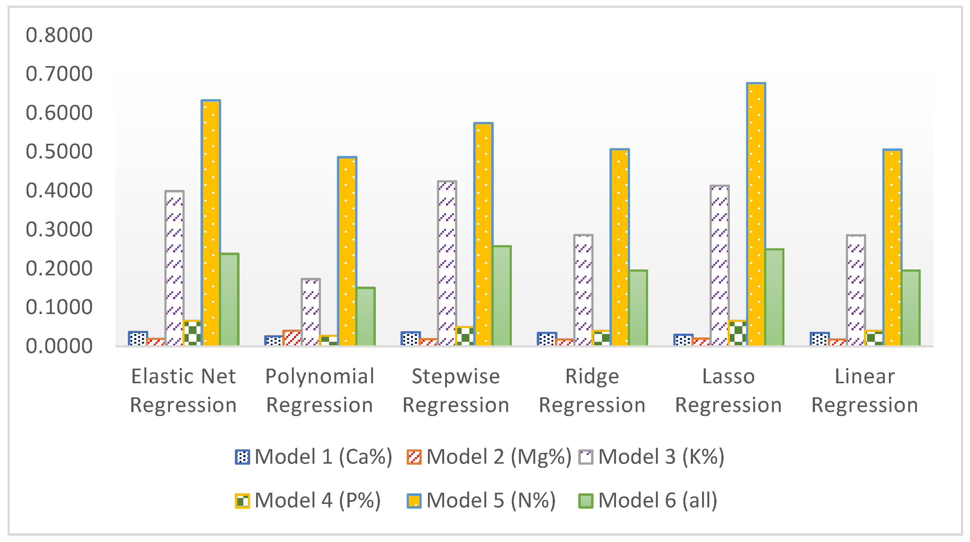 Preprints 91587 g004