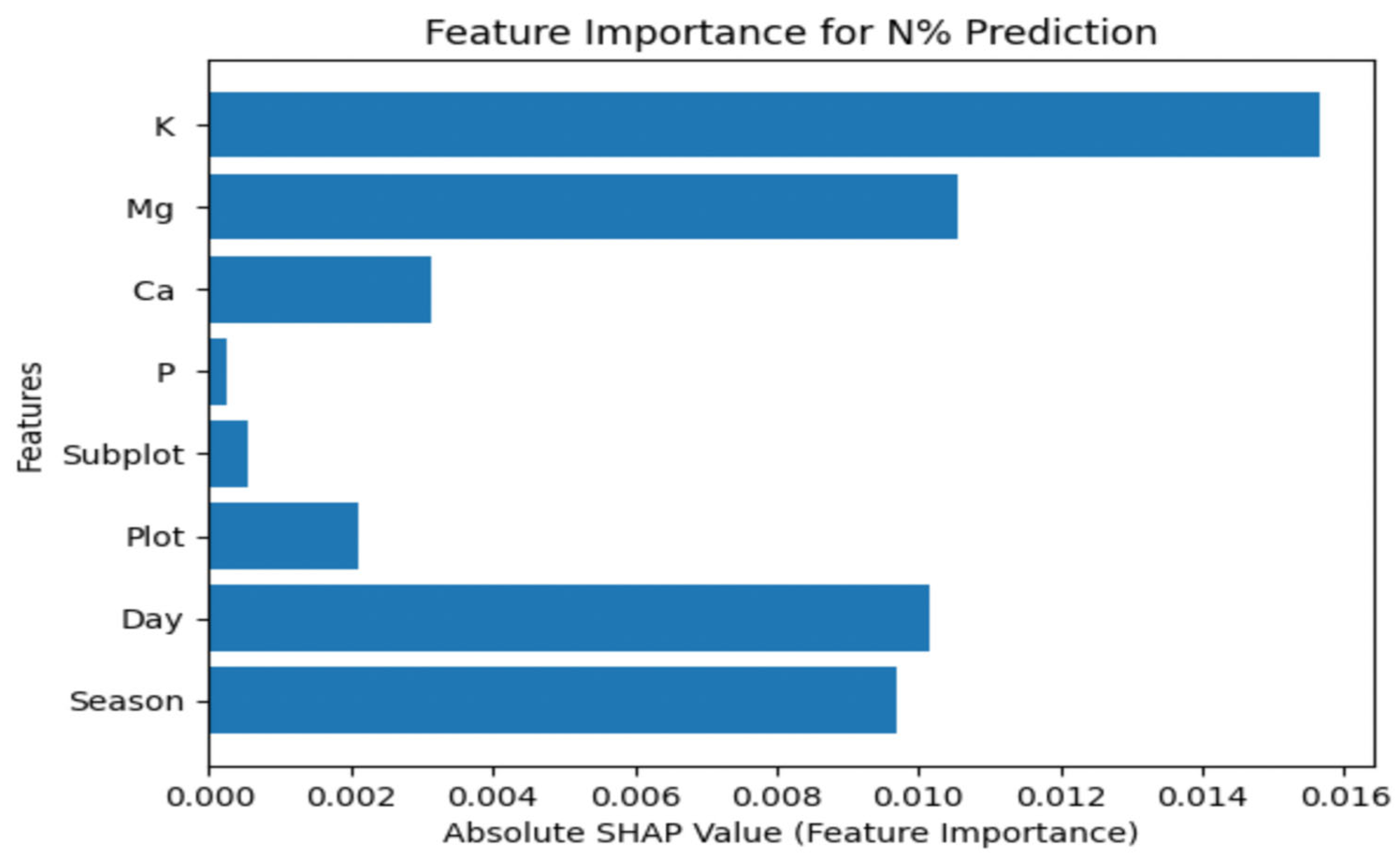 Preprints 91587 g007