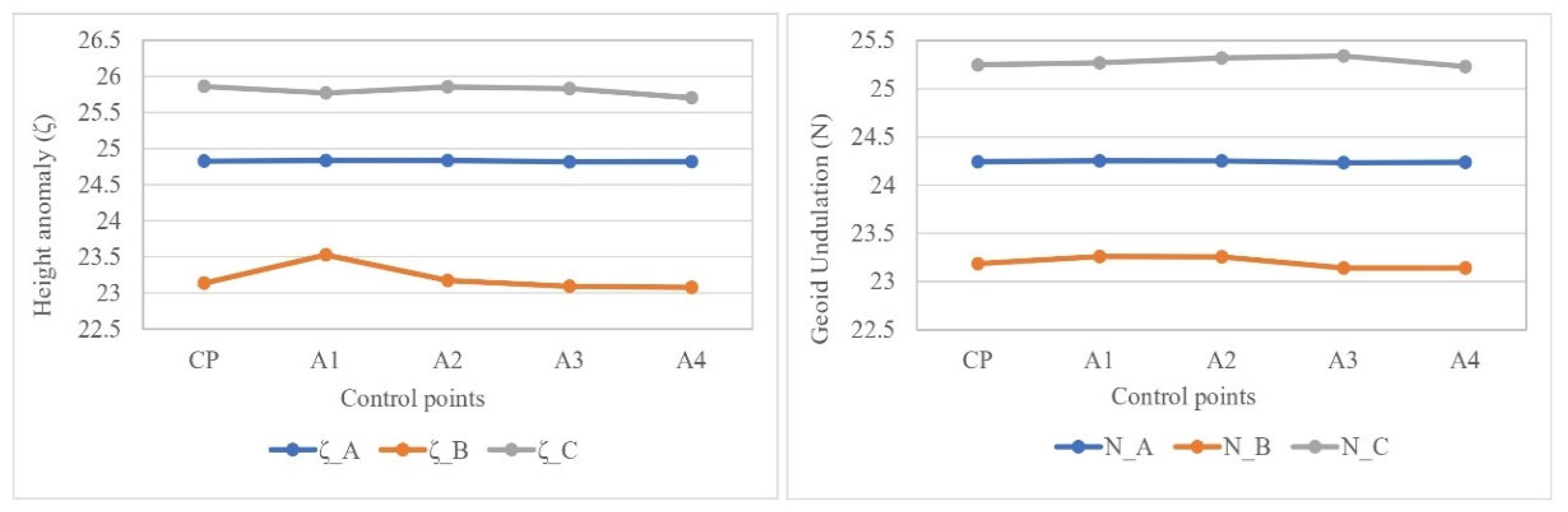 Preprints 99617 g005