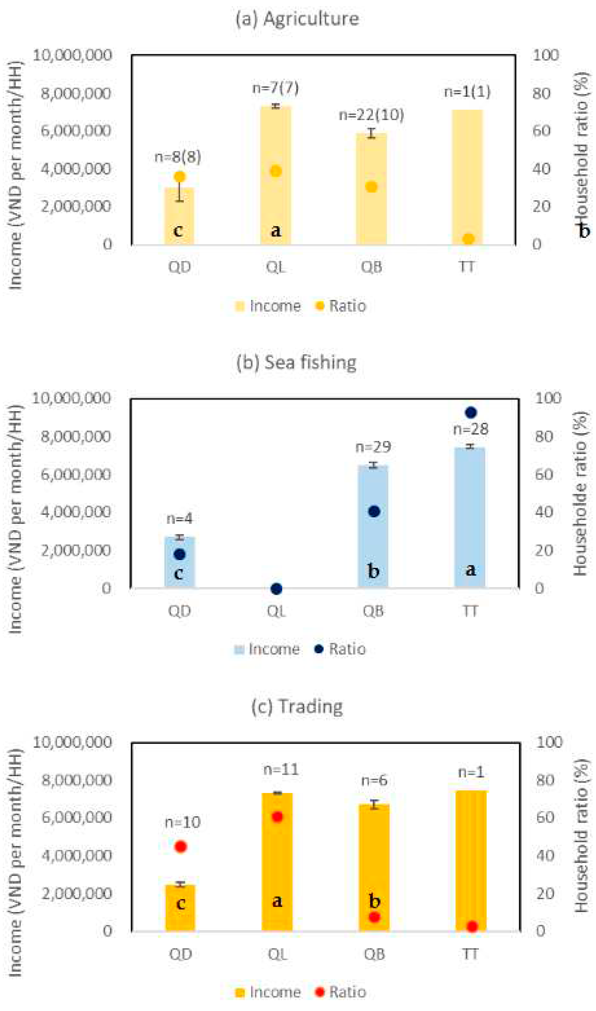 Preprints 67854 g005