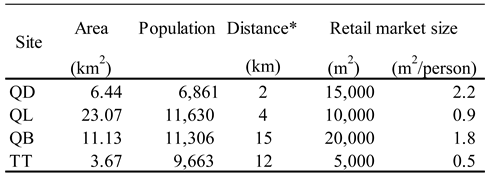 Preprints 67854 i004