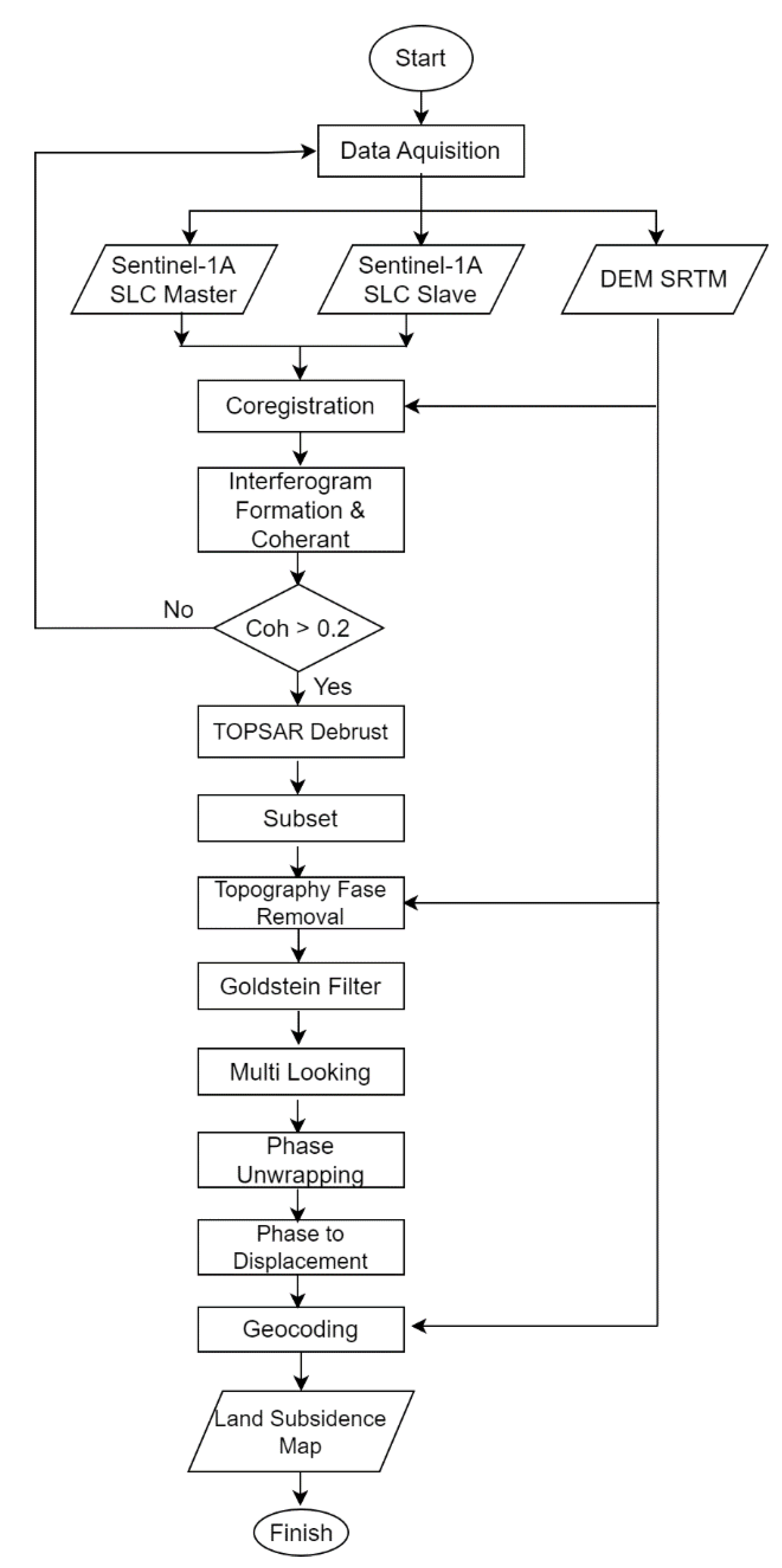 Preprints 89339 g002