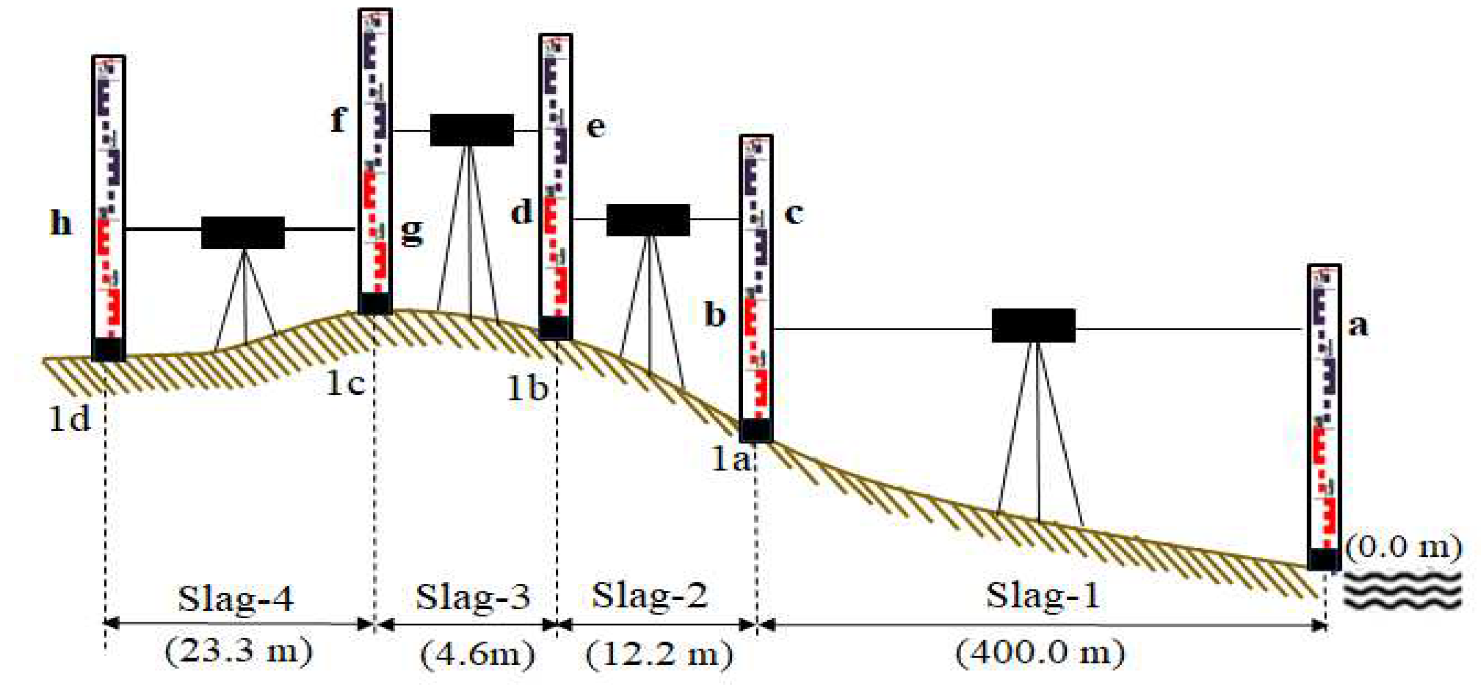 Preprints 89339 g003