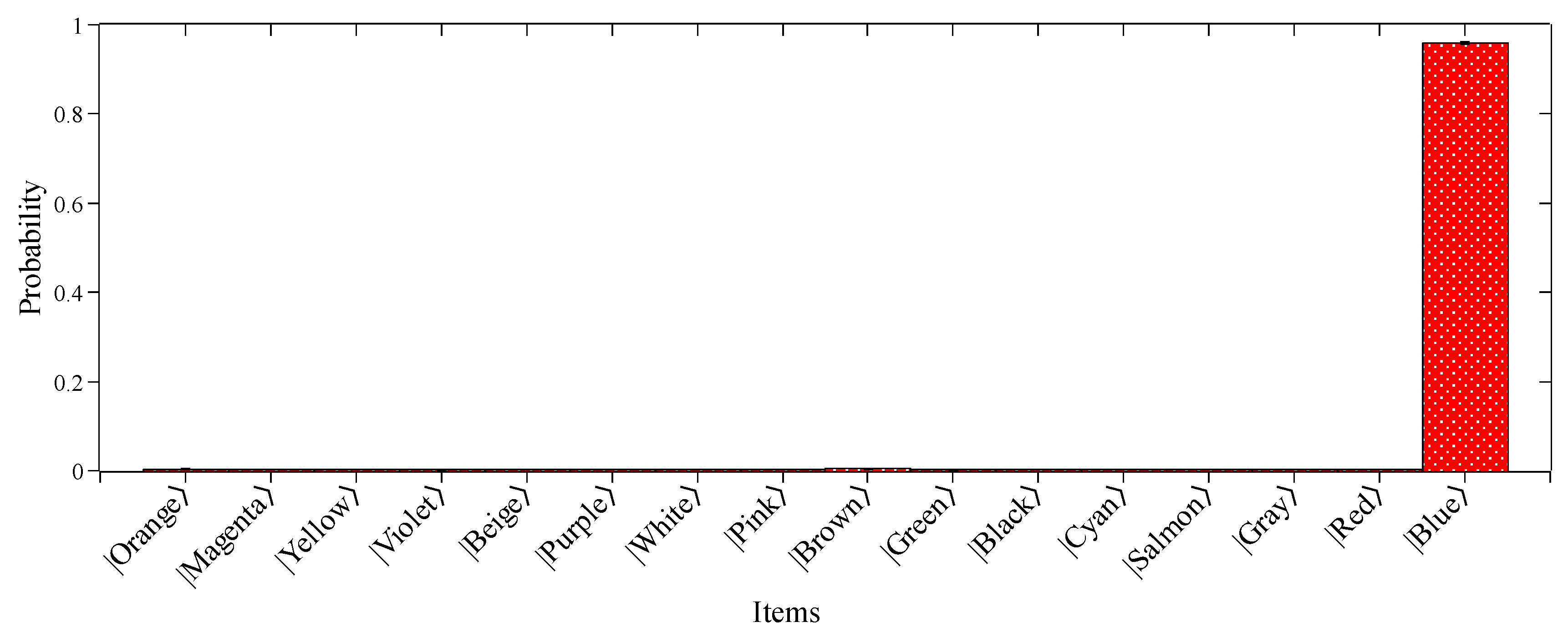 Preprints 106405 g003