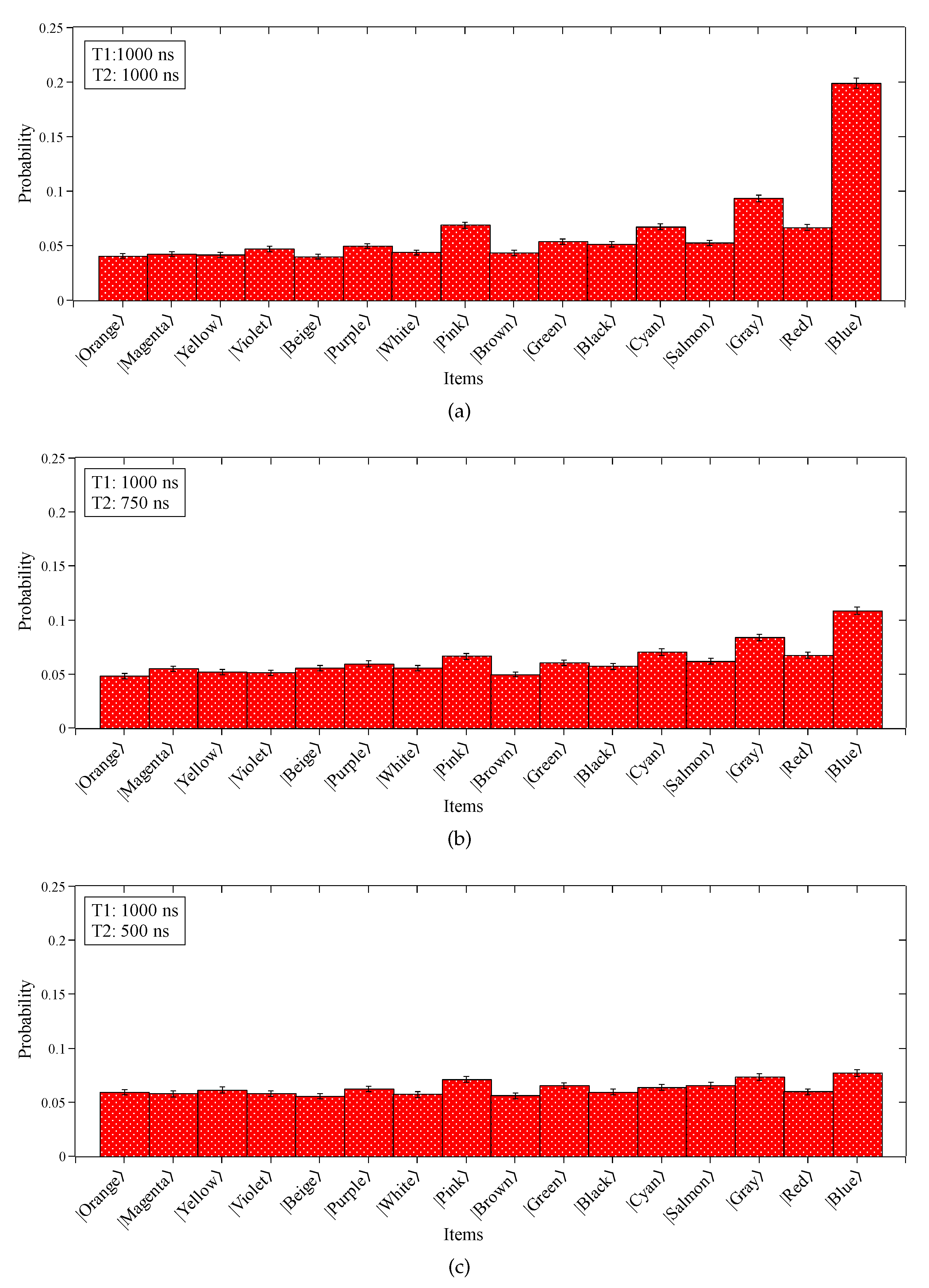 Preprints 106405 g006