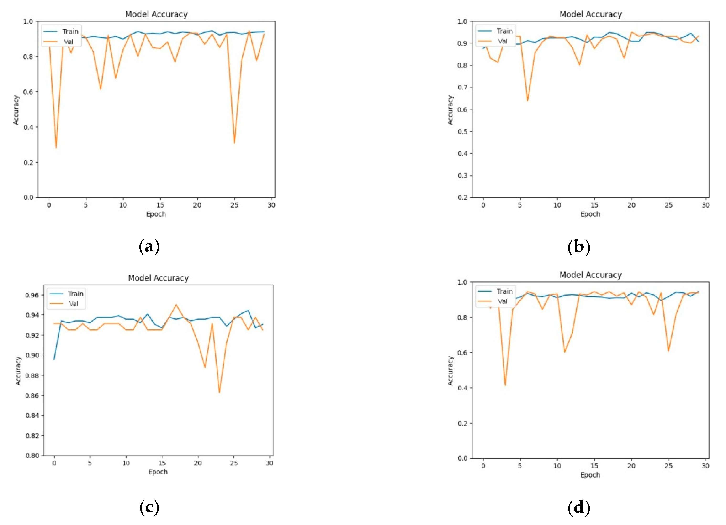 Preprints 85344 g006