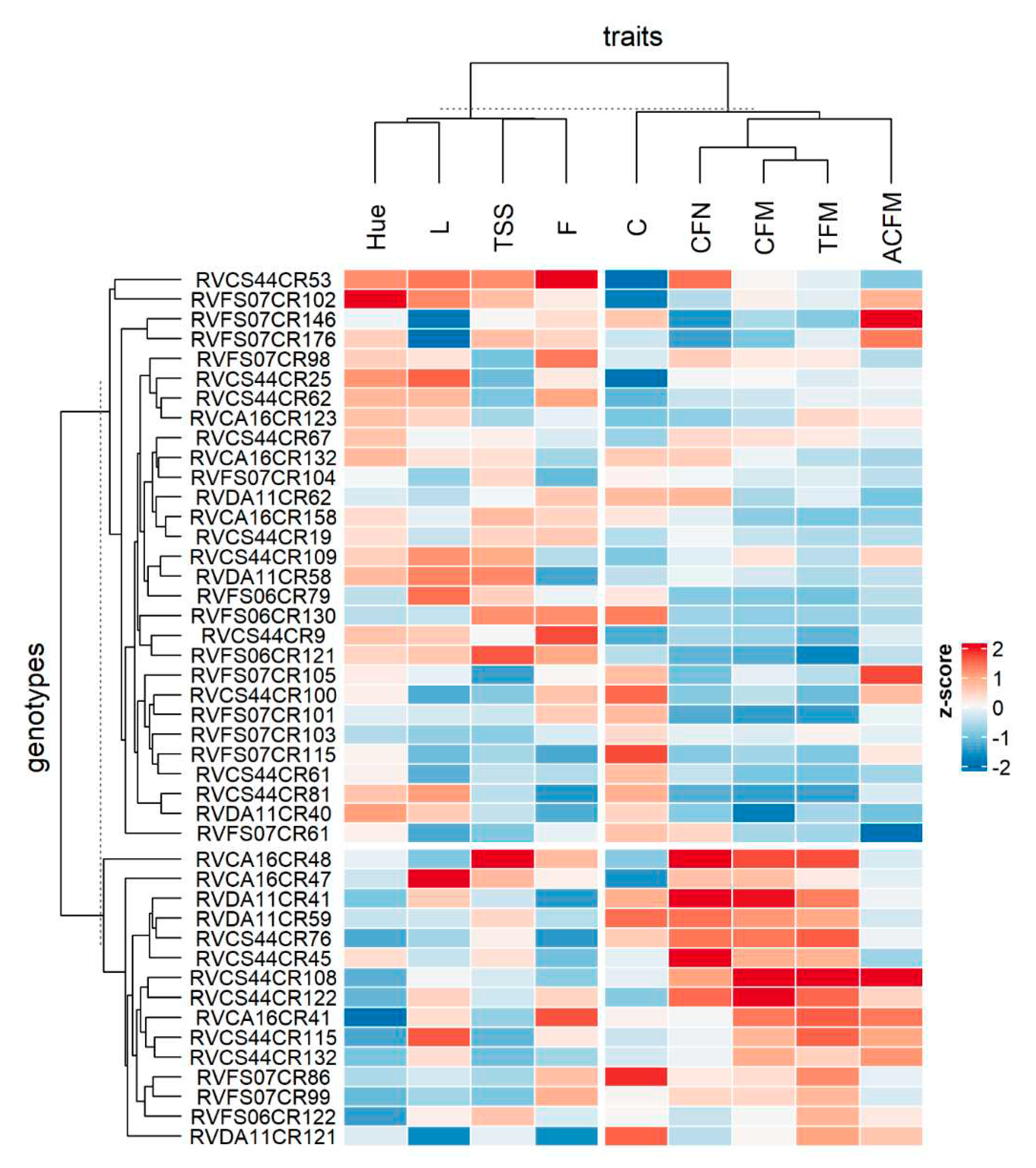 Preprints 79013 g002