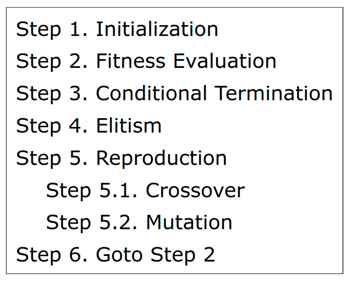 Preprints 87719 g003