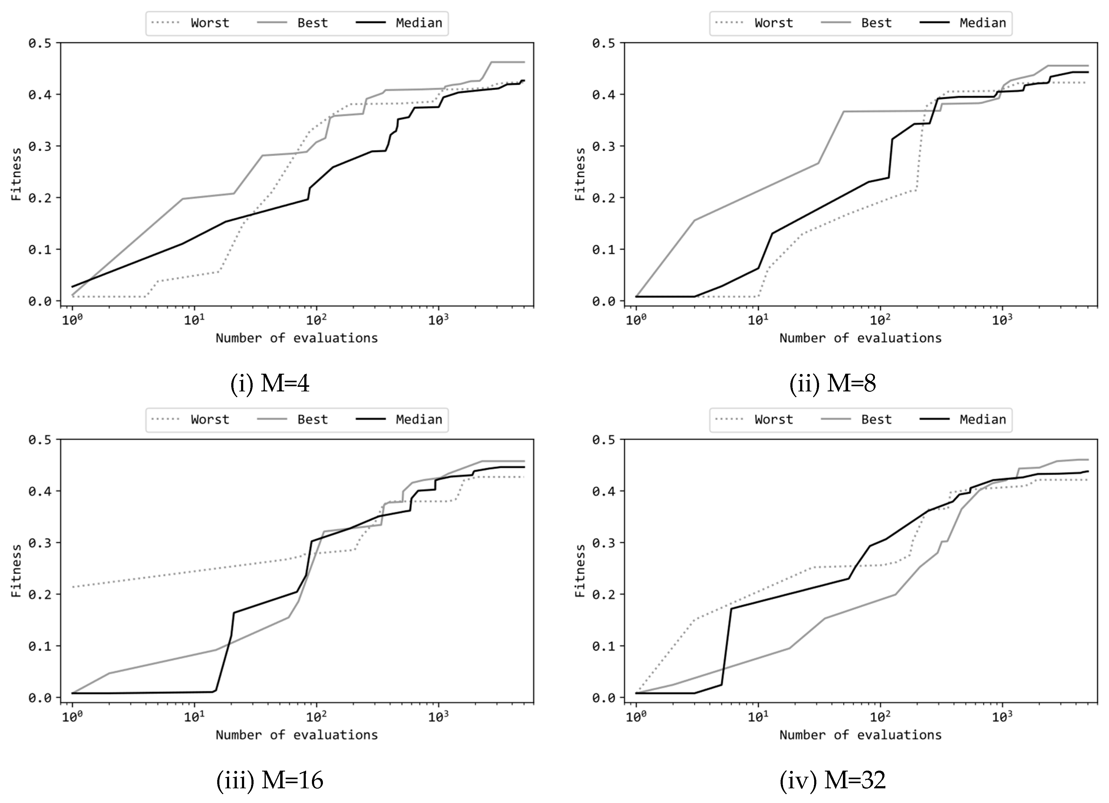 Preprints 87719 g004