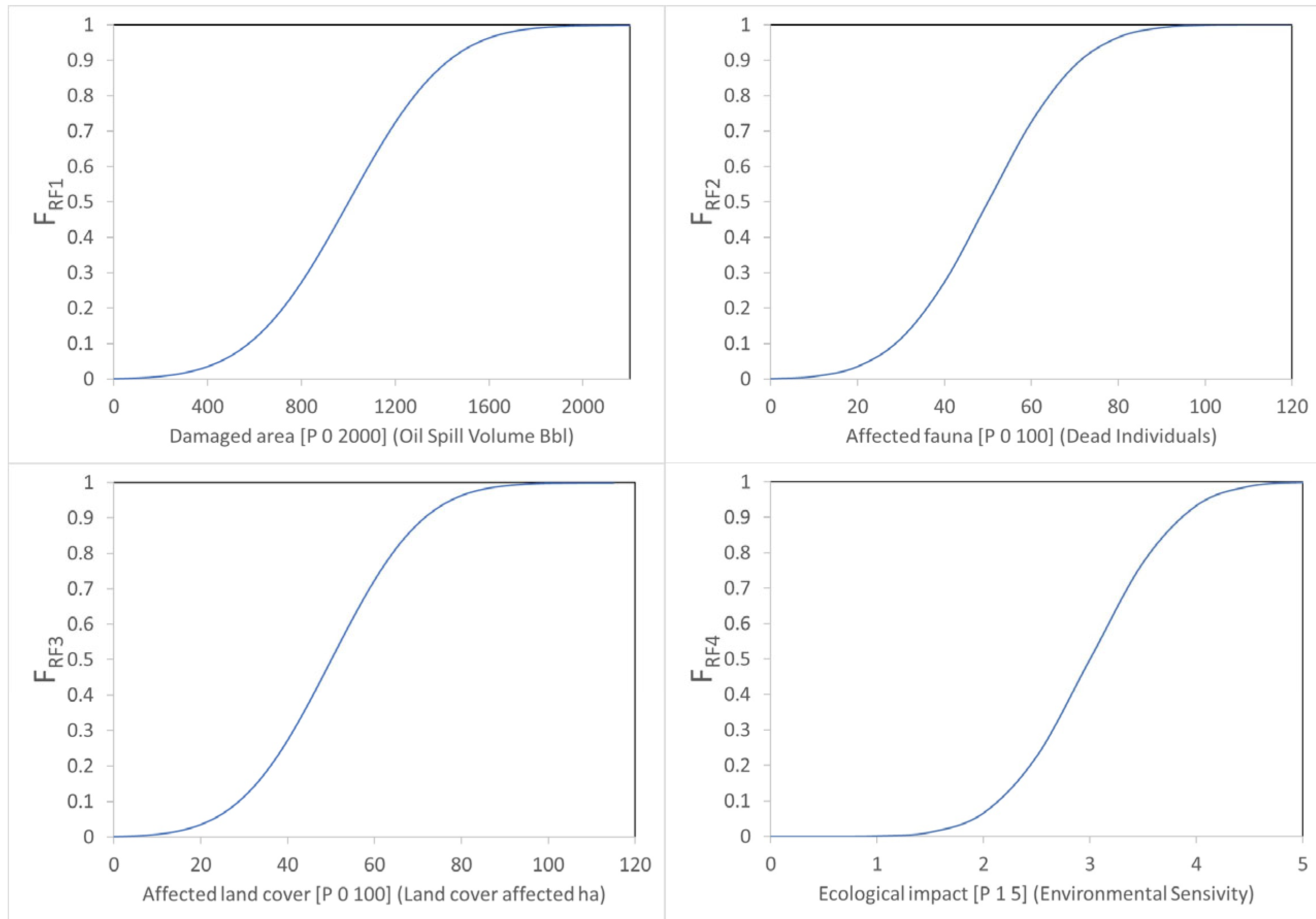 Preprints 98855 g003