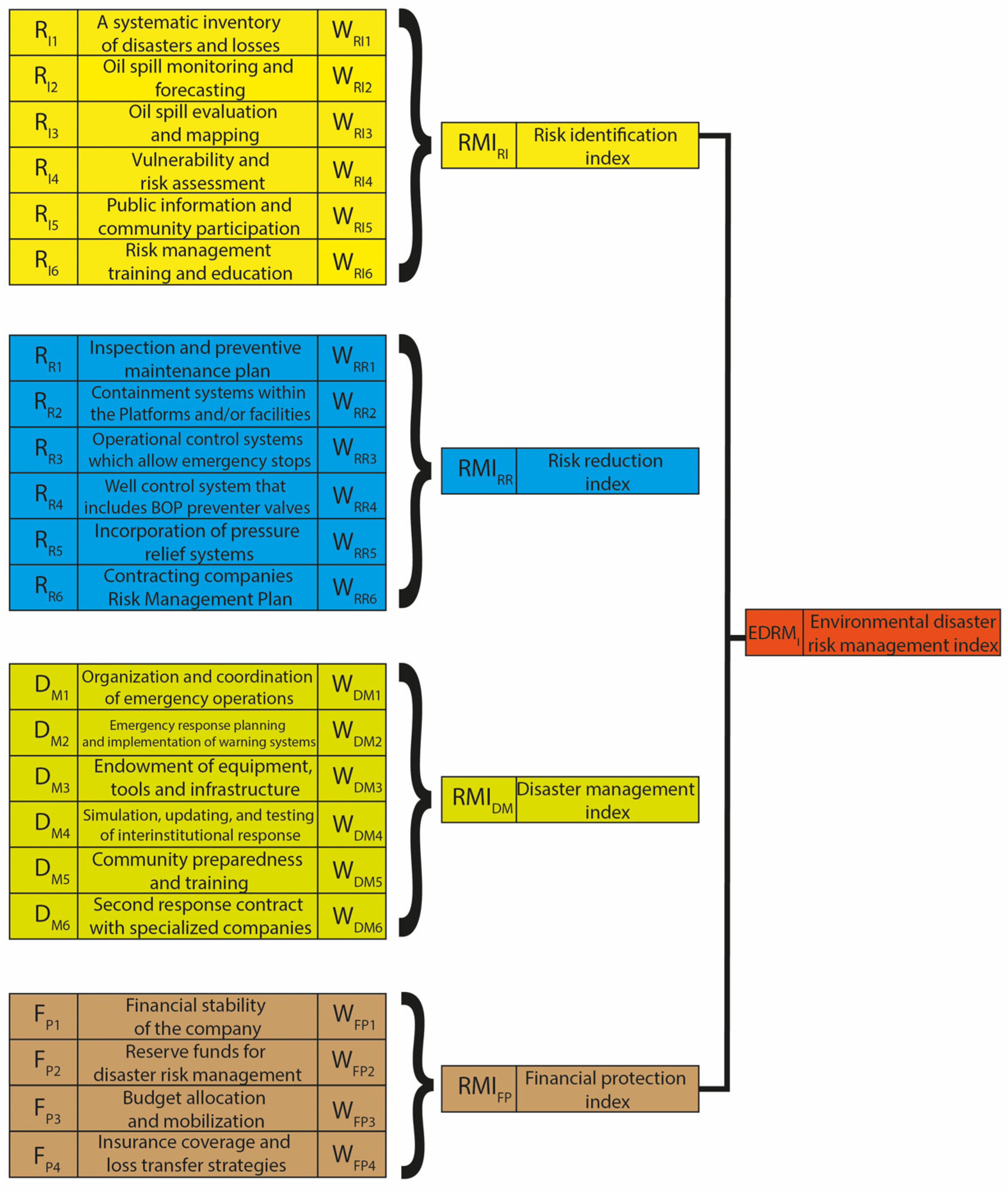 Preprints 98855 g005