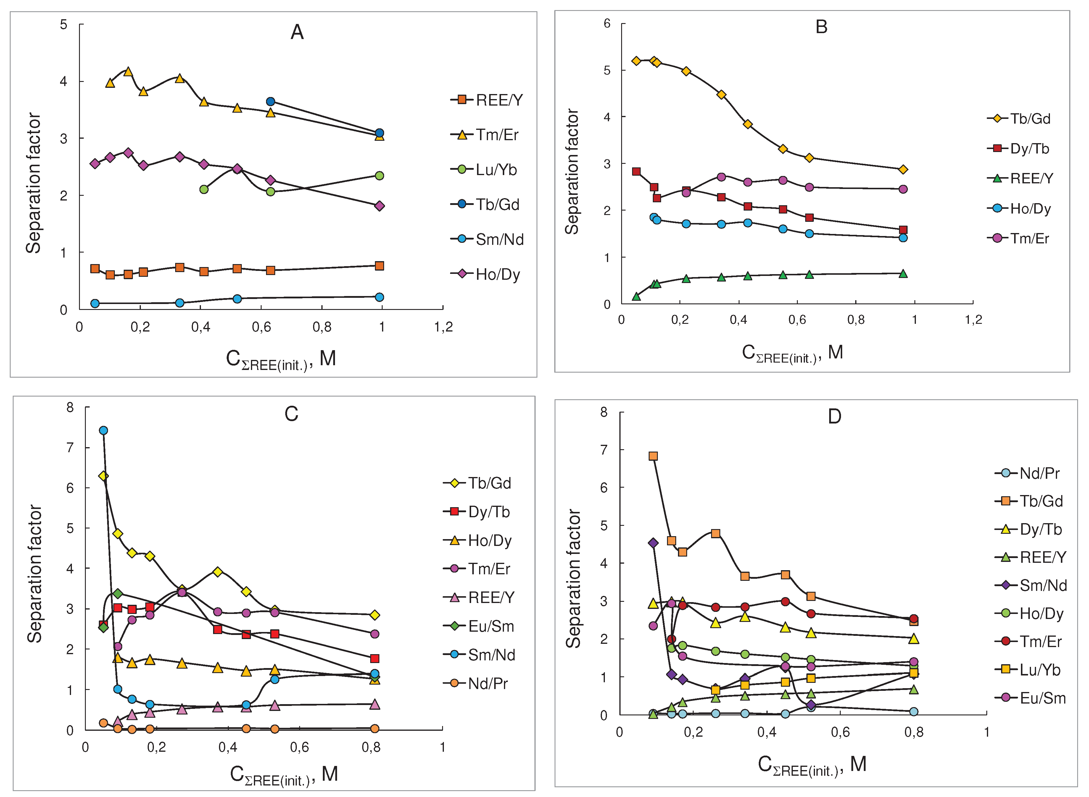 Preprints 93084 g001