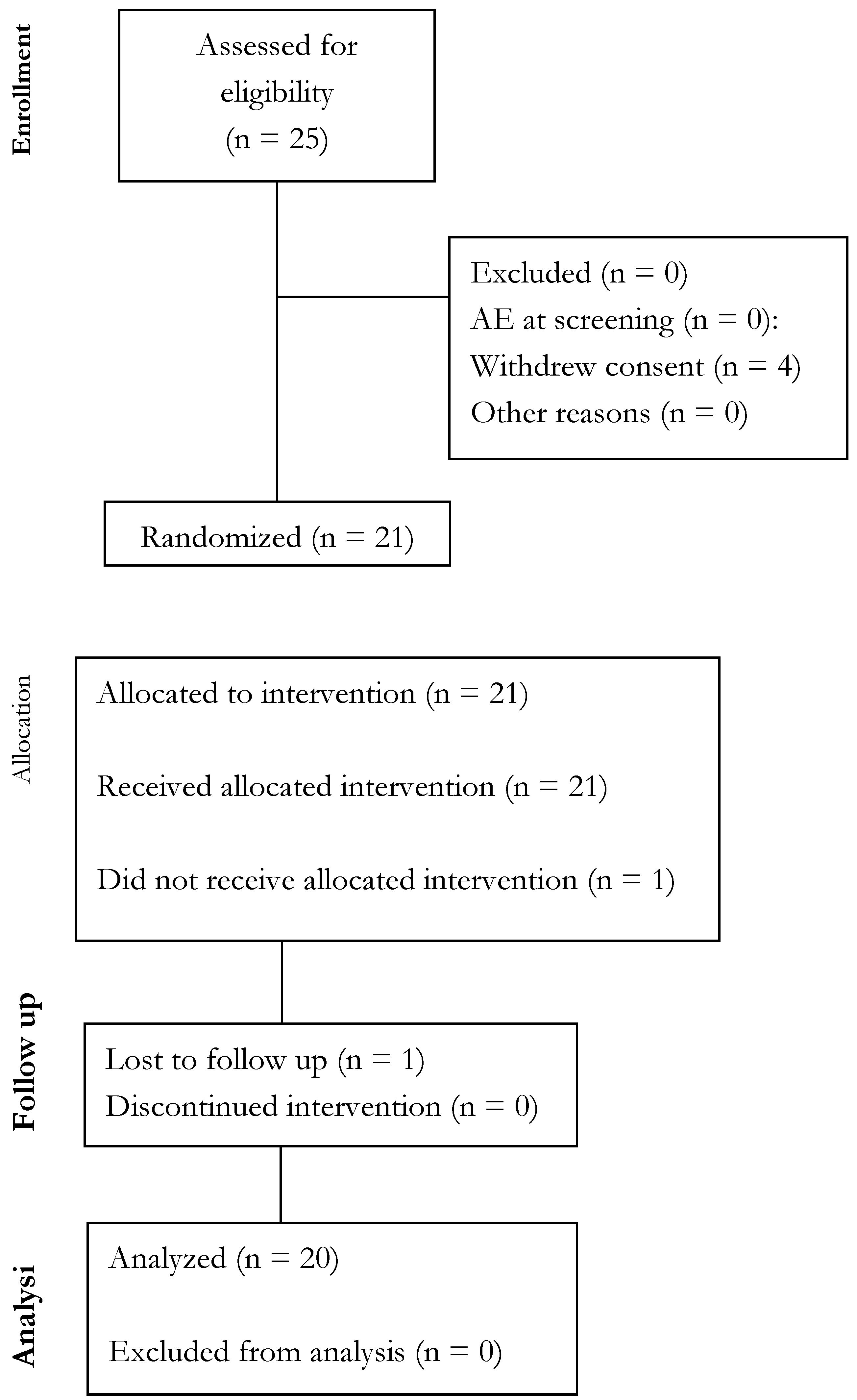 Preprints 120796 g002