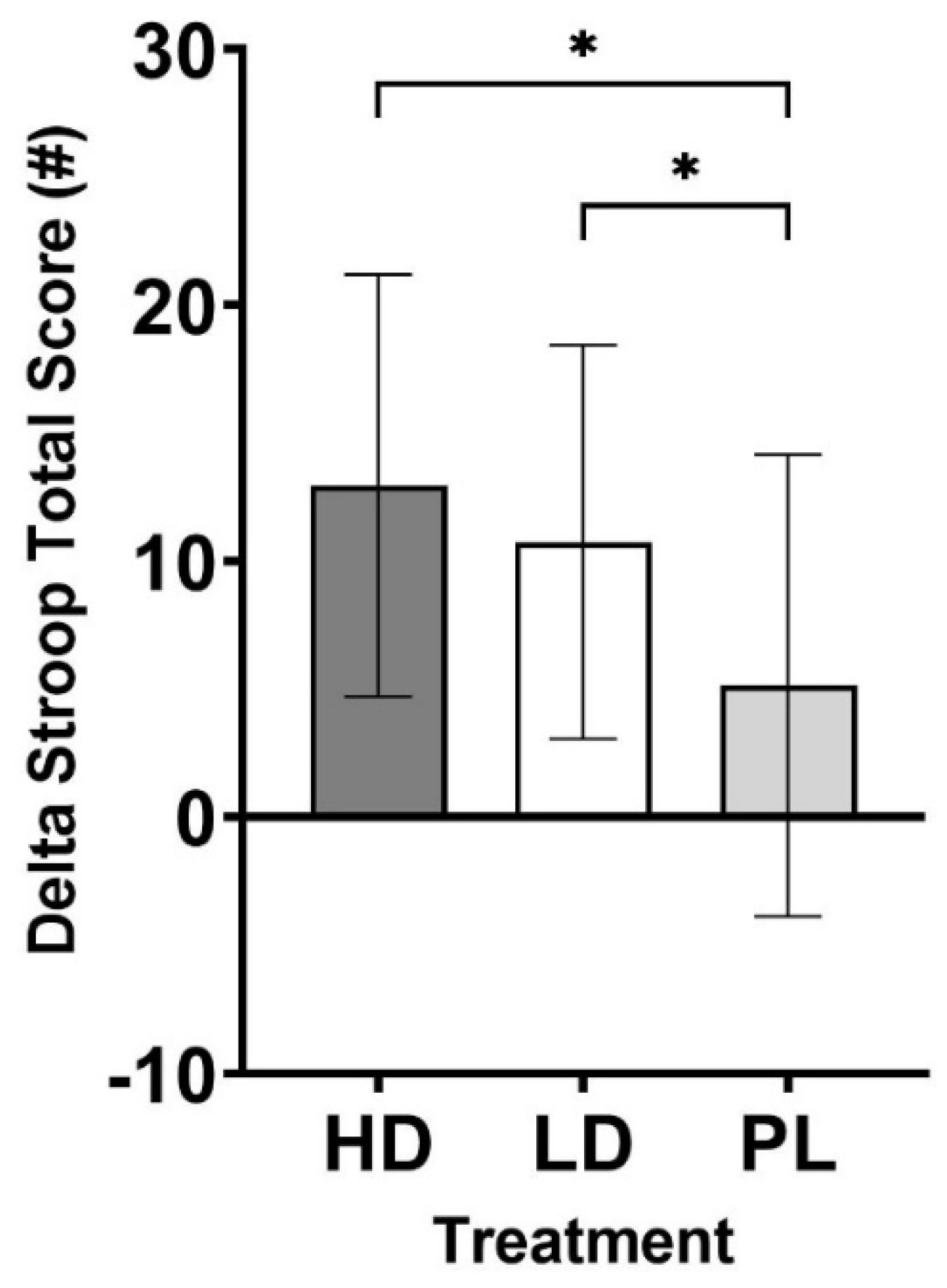 Preprints 120796 g003