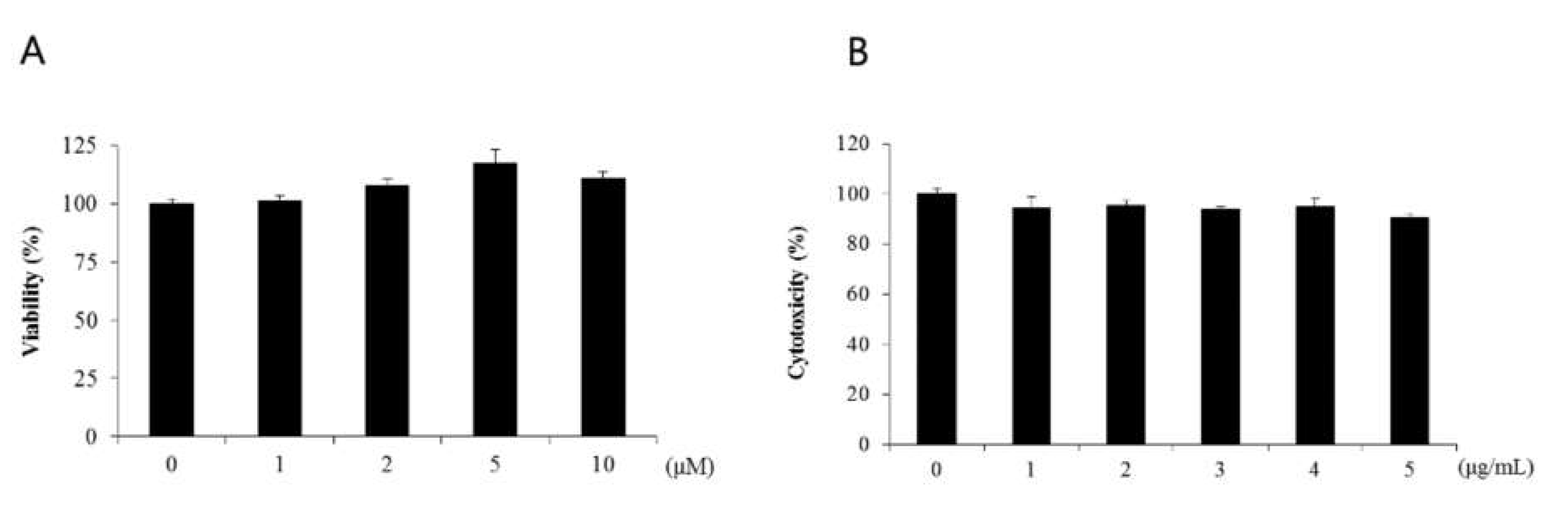 Preprints 108968 g001