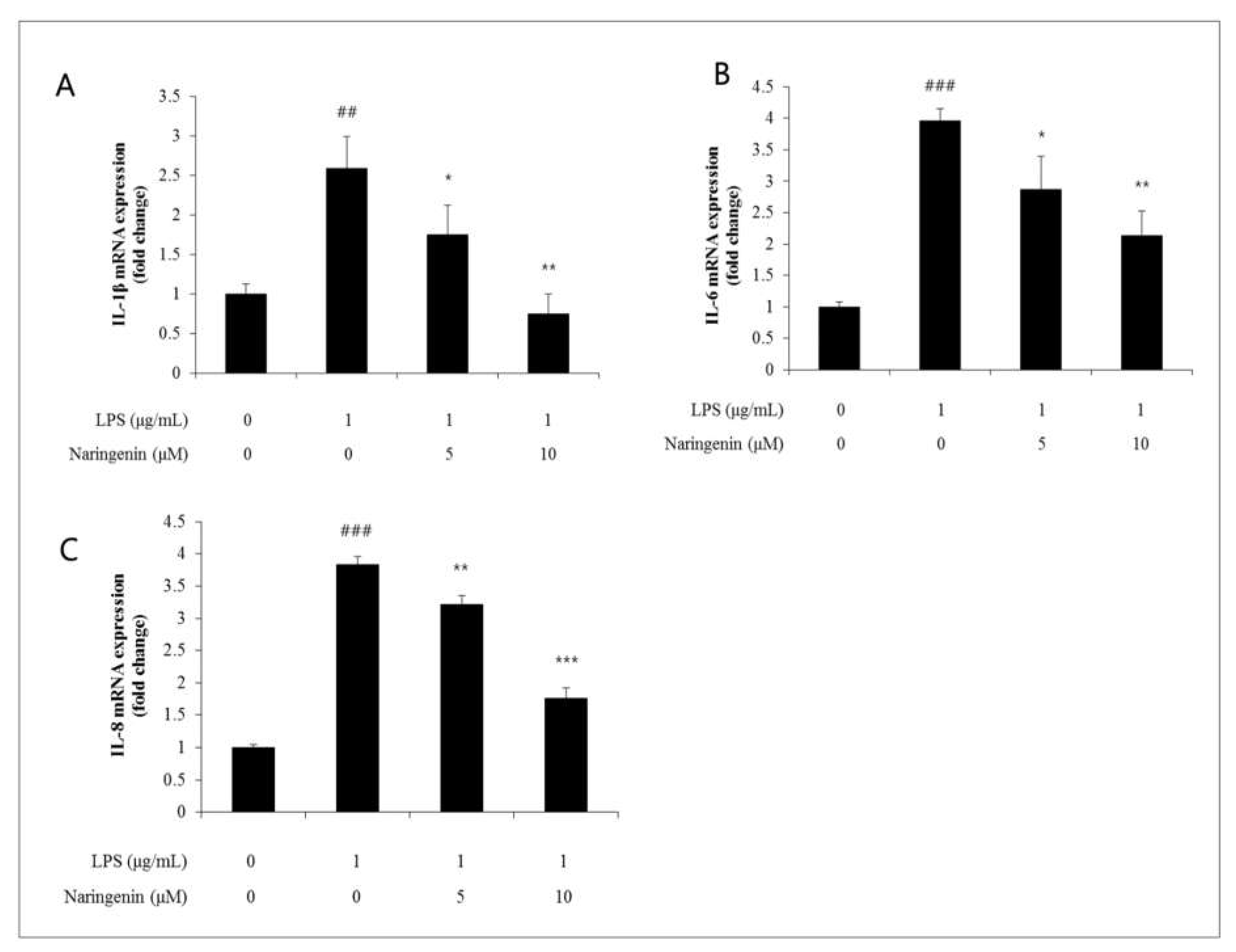 Preprints 108968 g002