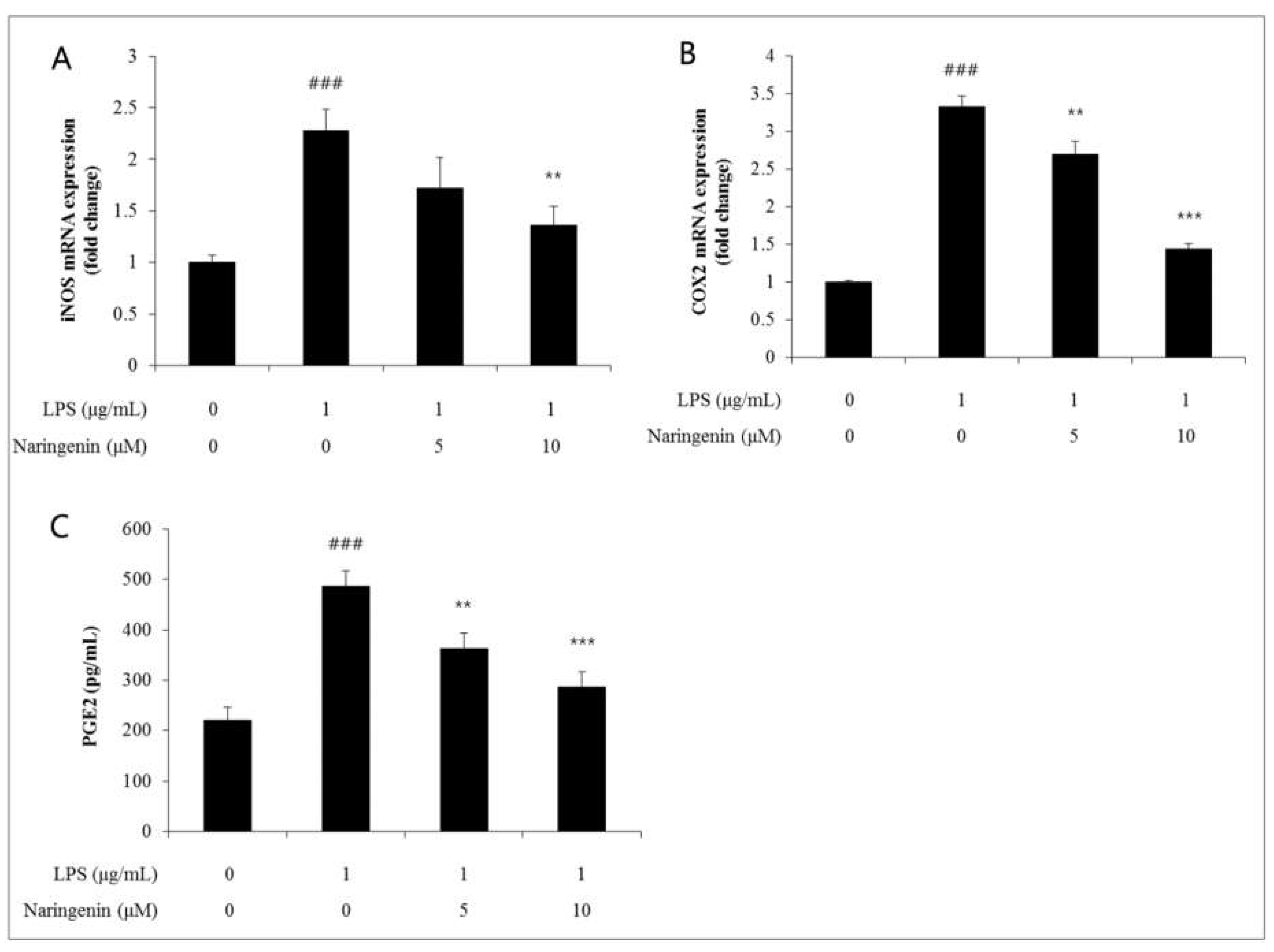 Preprints 108968 g003