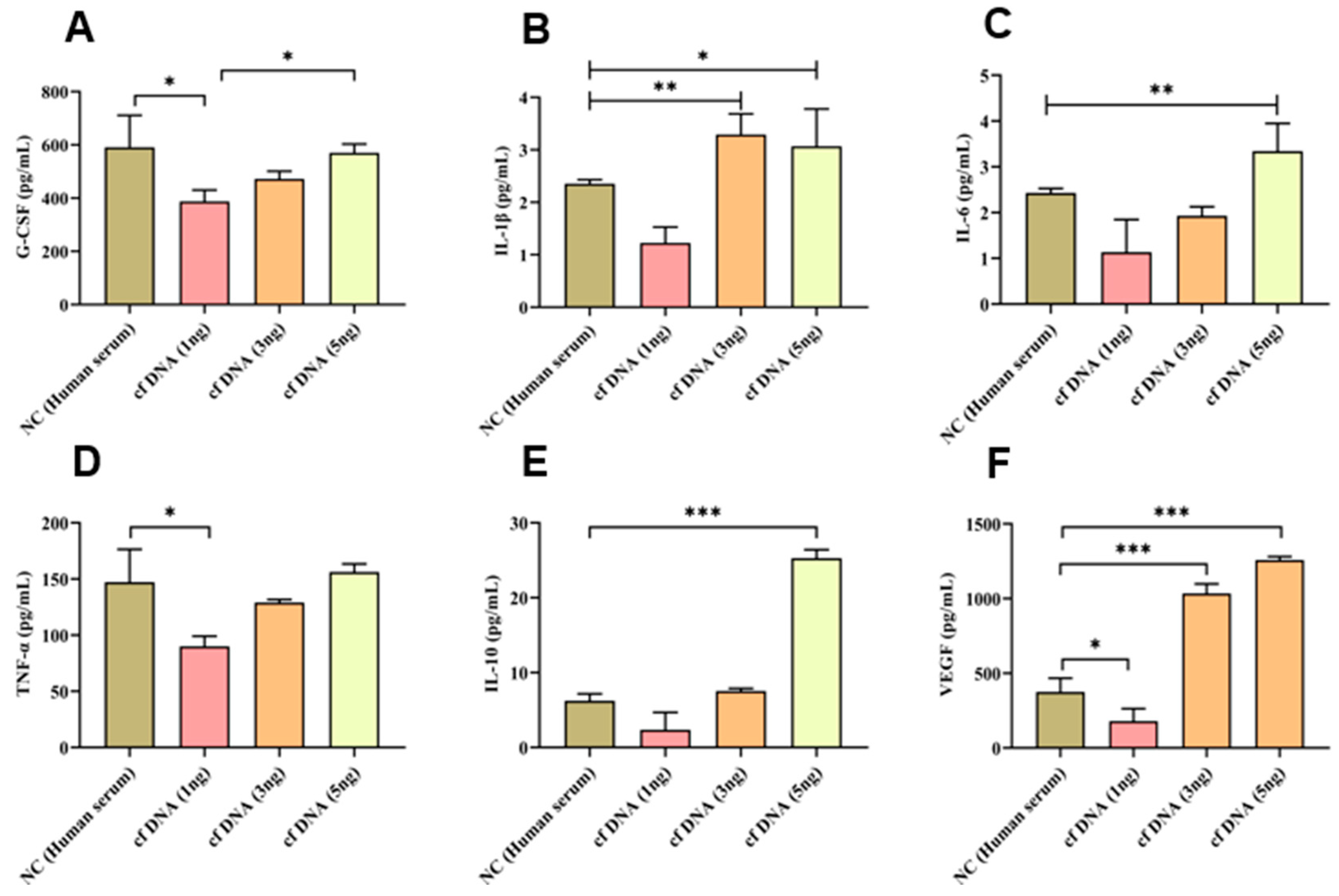 Preprints 94604 g001