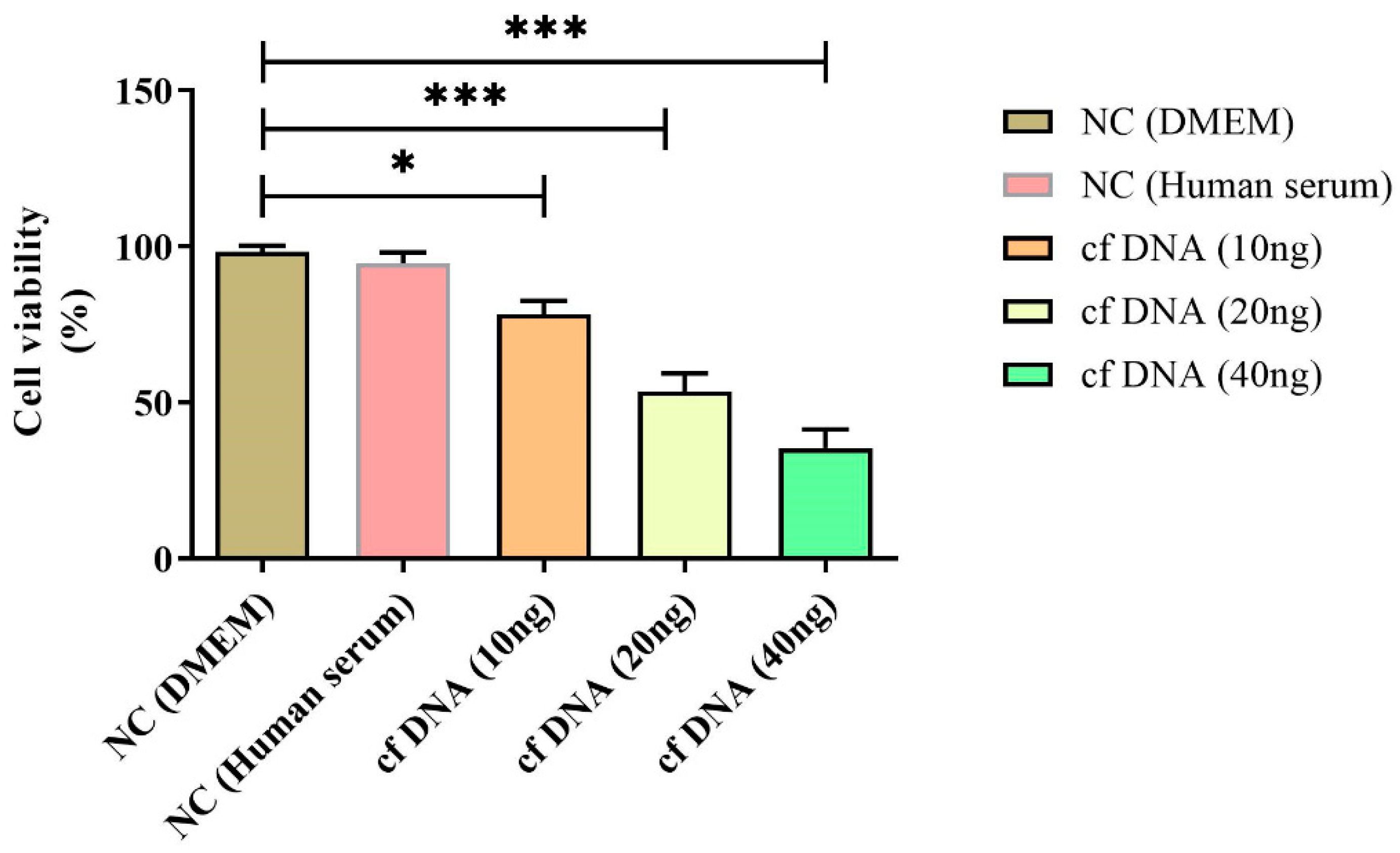 Preprints 94604 g005