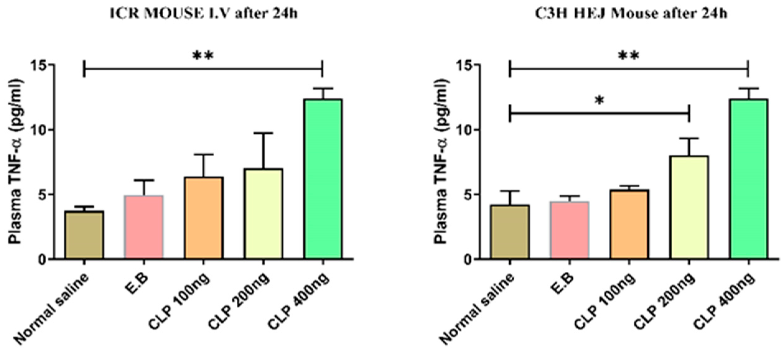 Preprints 94604 g008