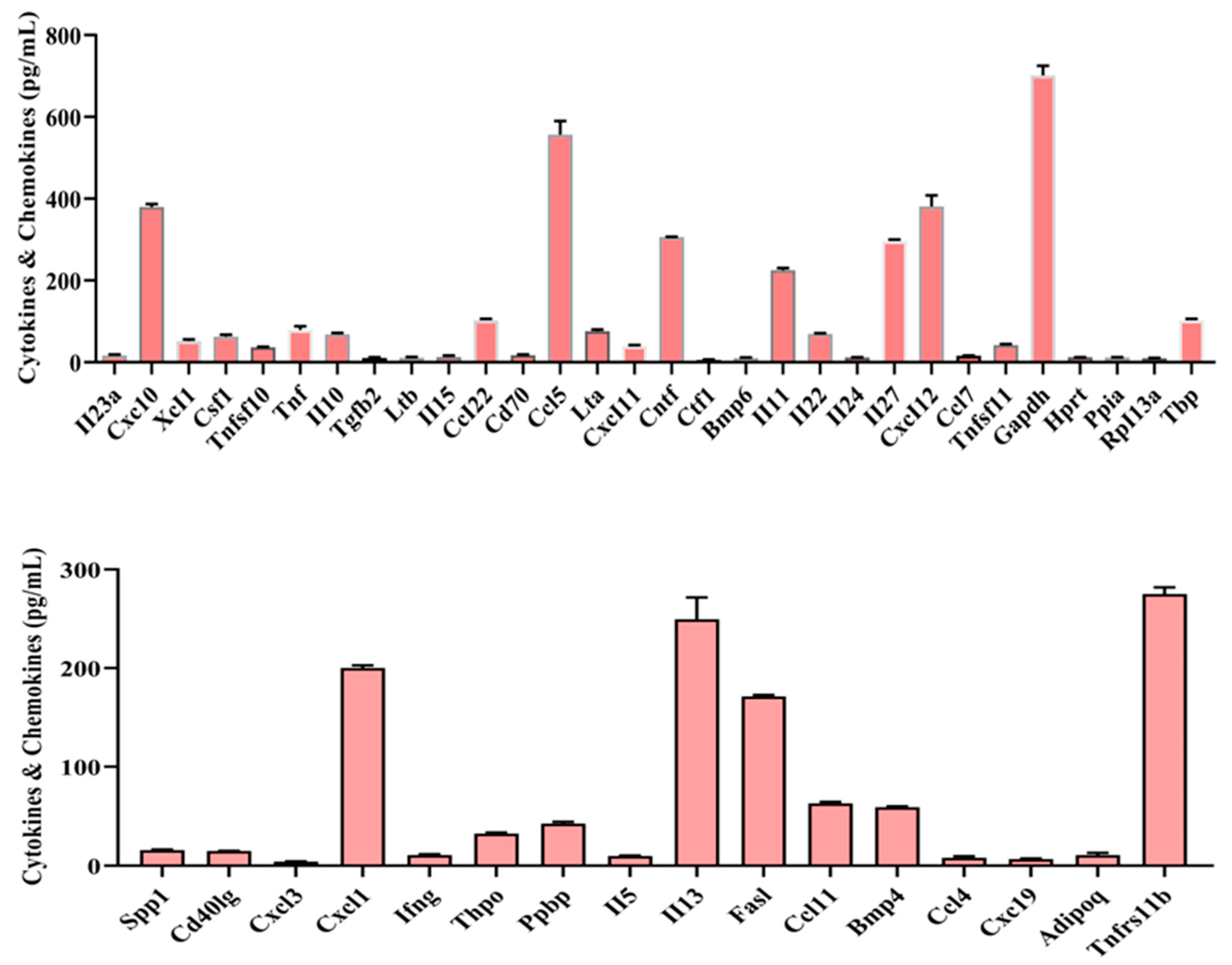 Preprints 94604 g009a