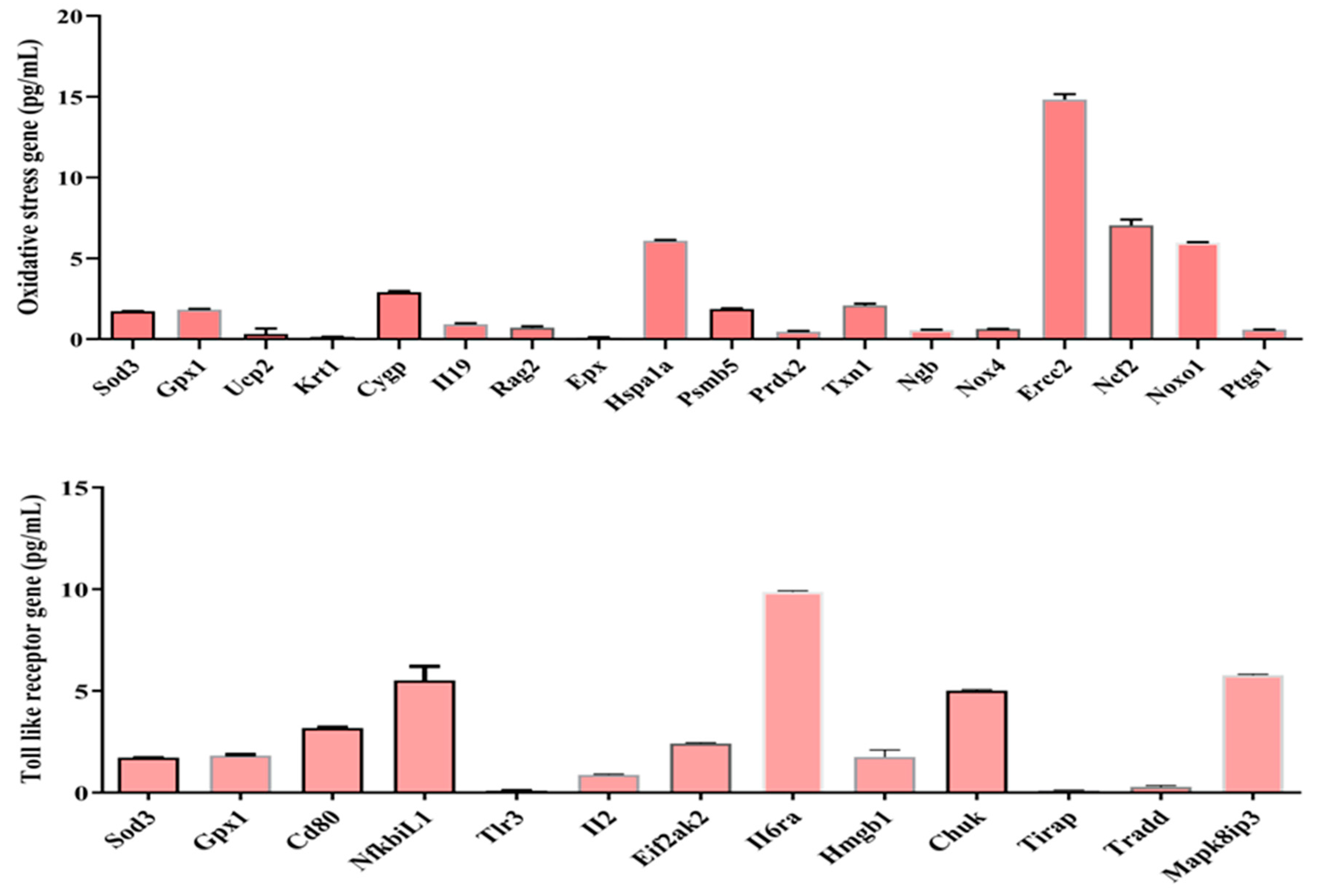 Preprints 94604 g009b