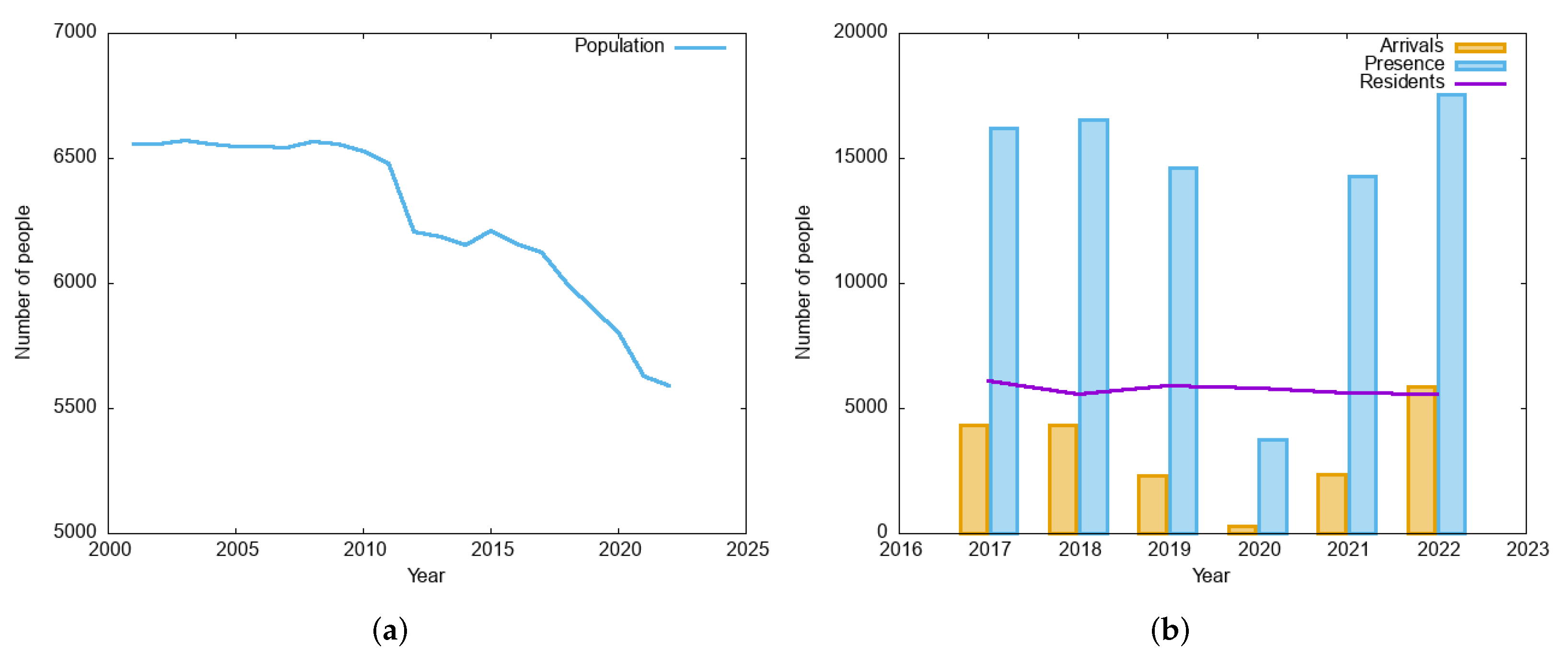 Preprints 88332 g004