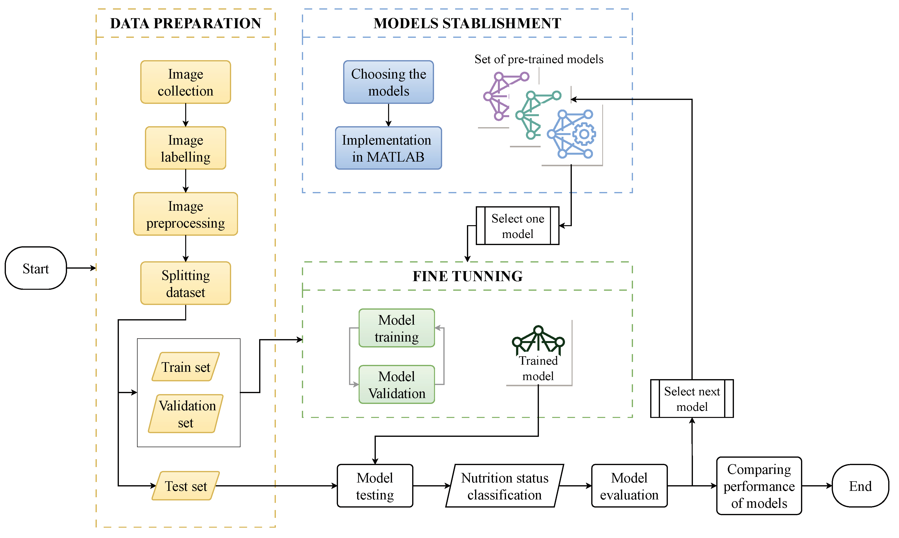 Preprints 89200 g001