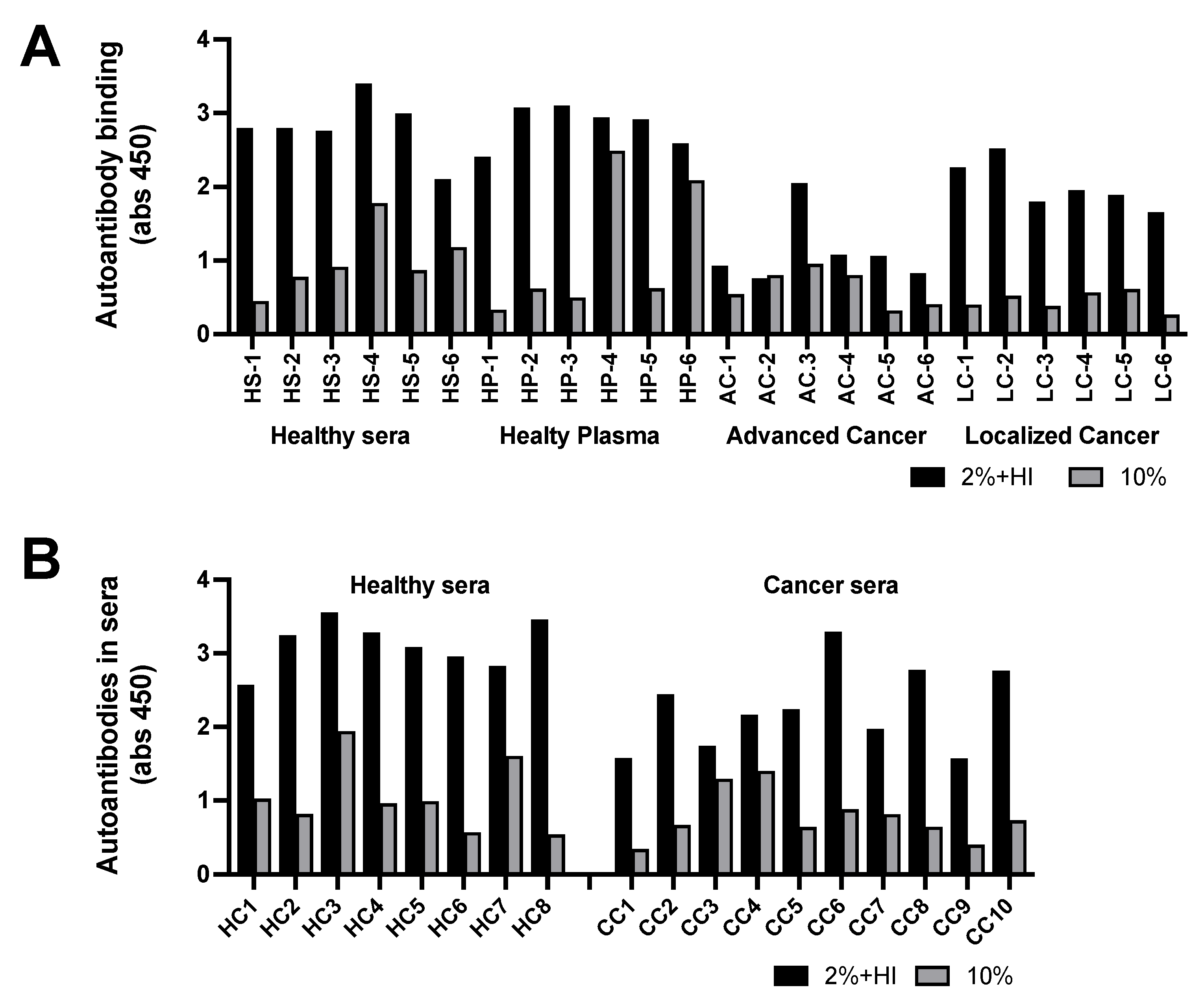 Preprints 115607 g003